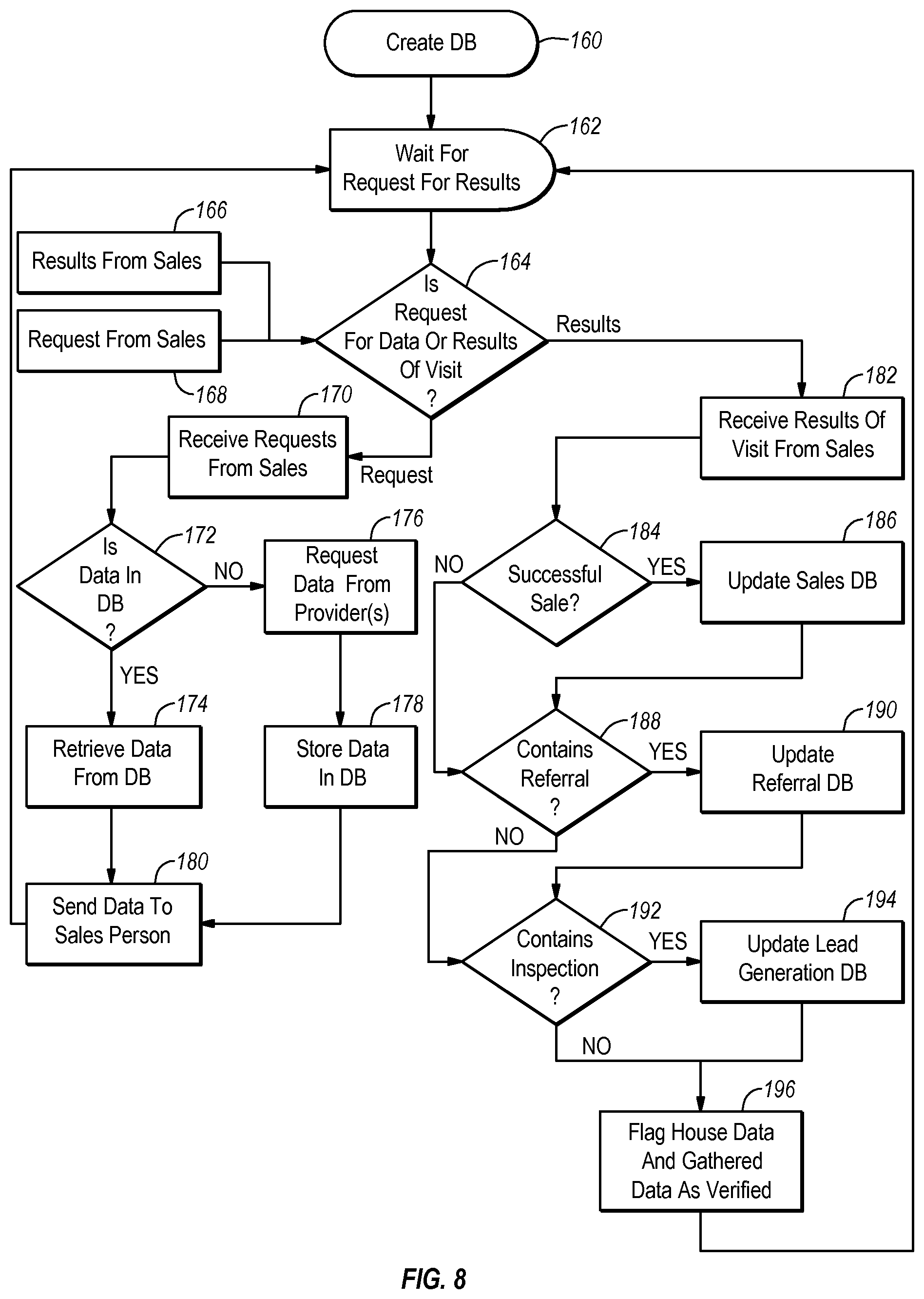 Patent US12099972 Figure 8 – Sales report generation and display on a graphical user interface (GUI) of a mobile software application executing on a wireless mobile computer device