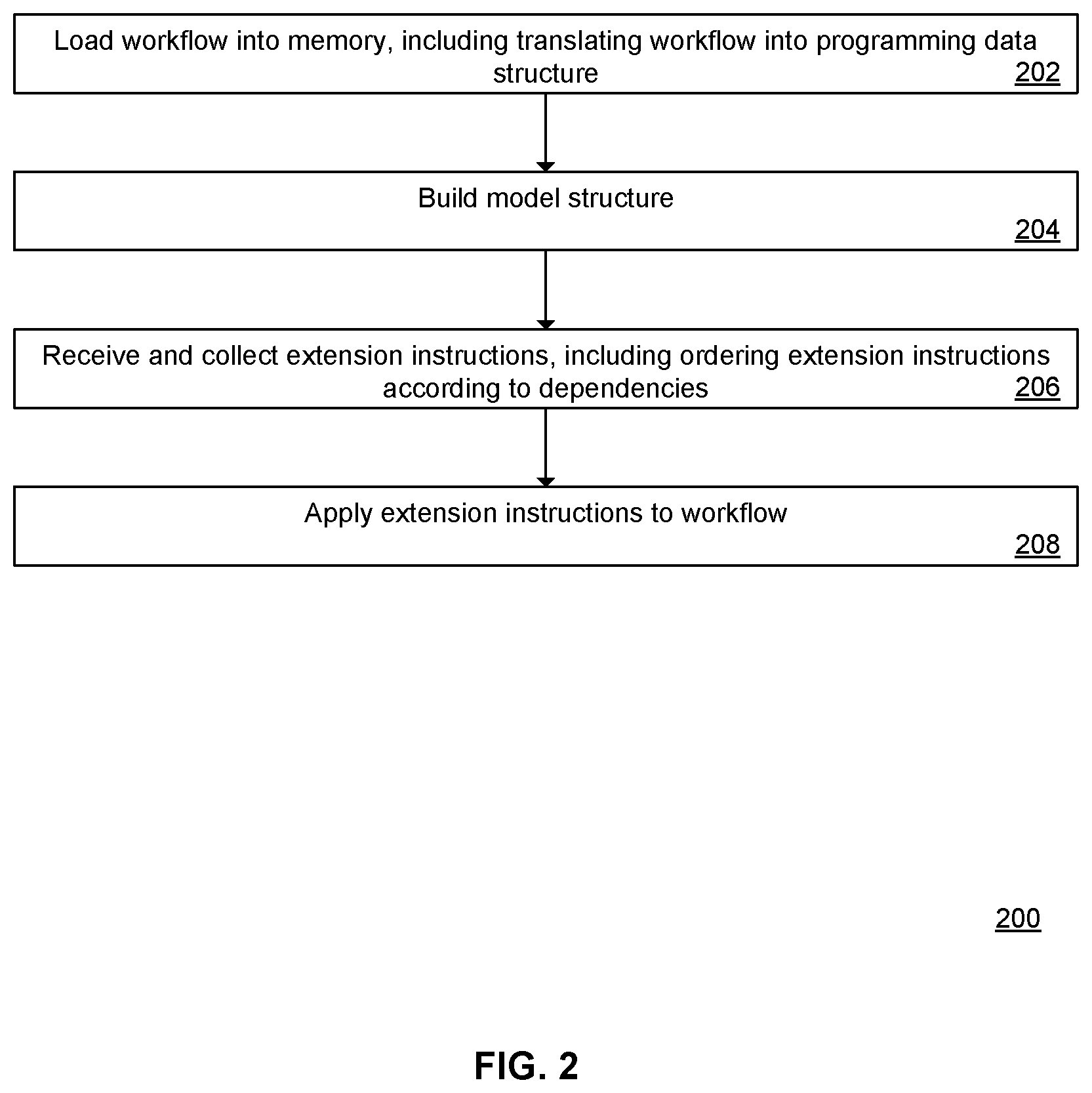 Patent US12099973 Figure 2 – Computer system and method to efficiently extend a workflow in software