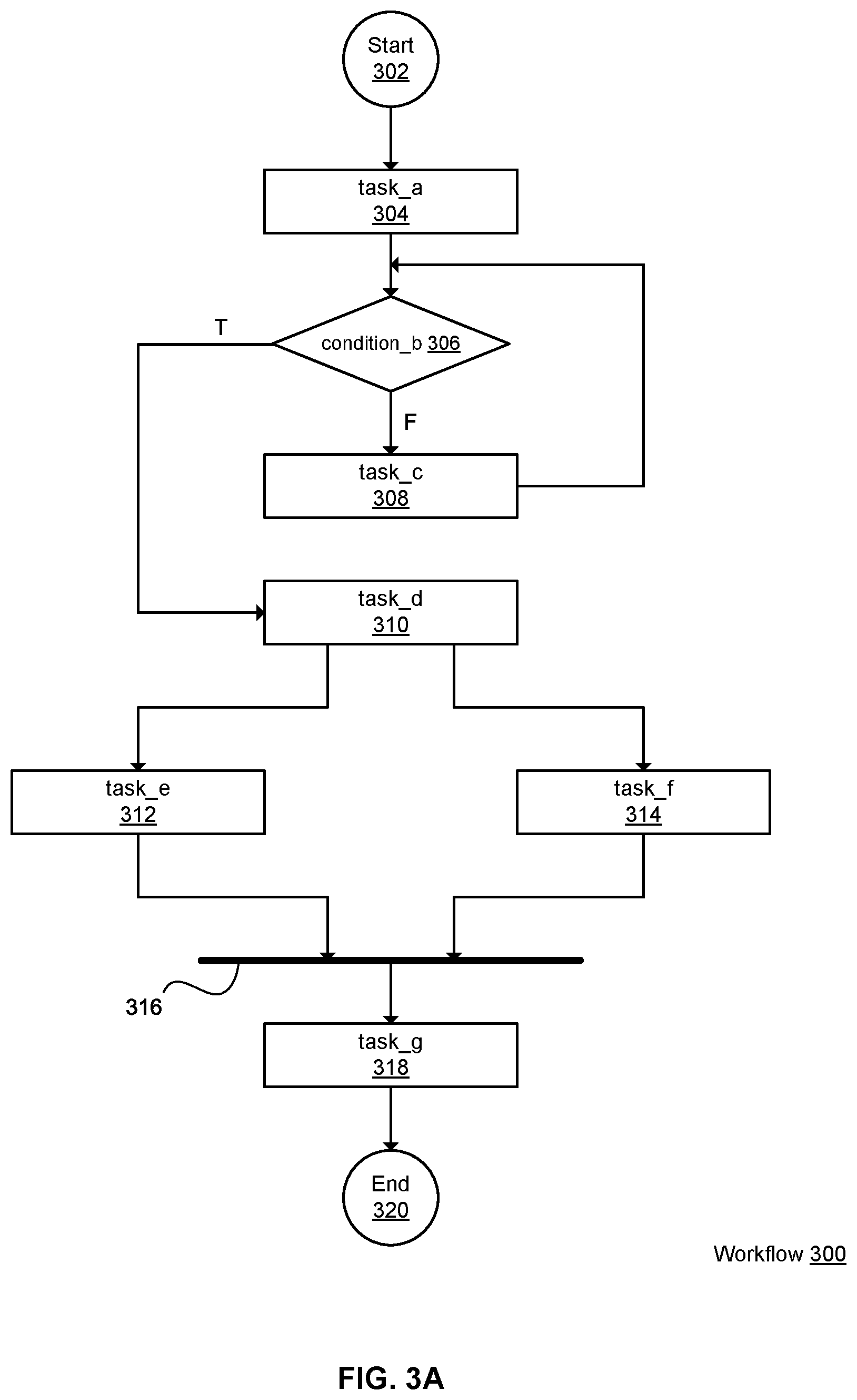 Patent US12099973 Figure 3 – Computer system and method to efficiently extend a workflow in software