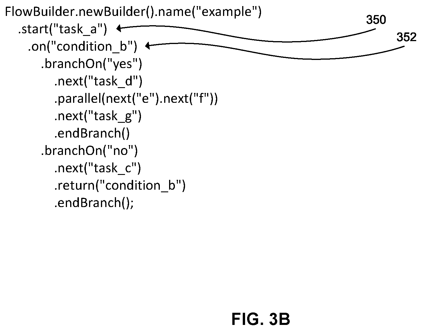 Patent US12099973 Figure 4 – Computer system and method to efficiently extend a workflow in software