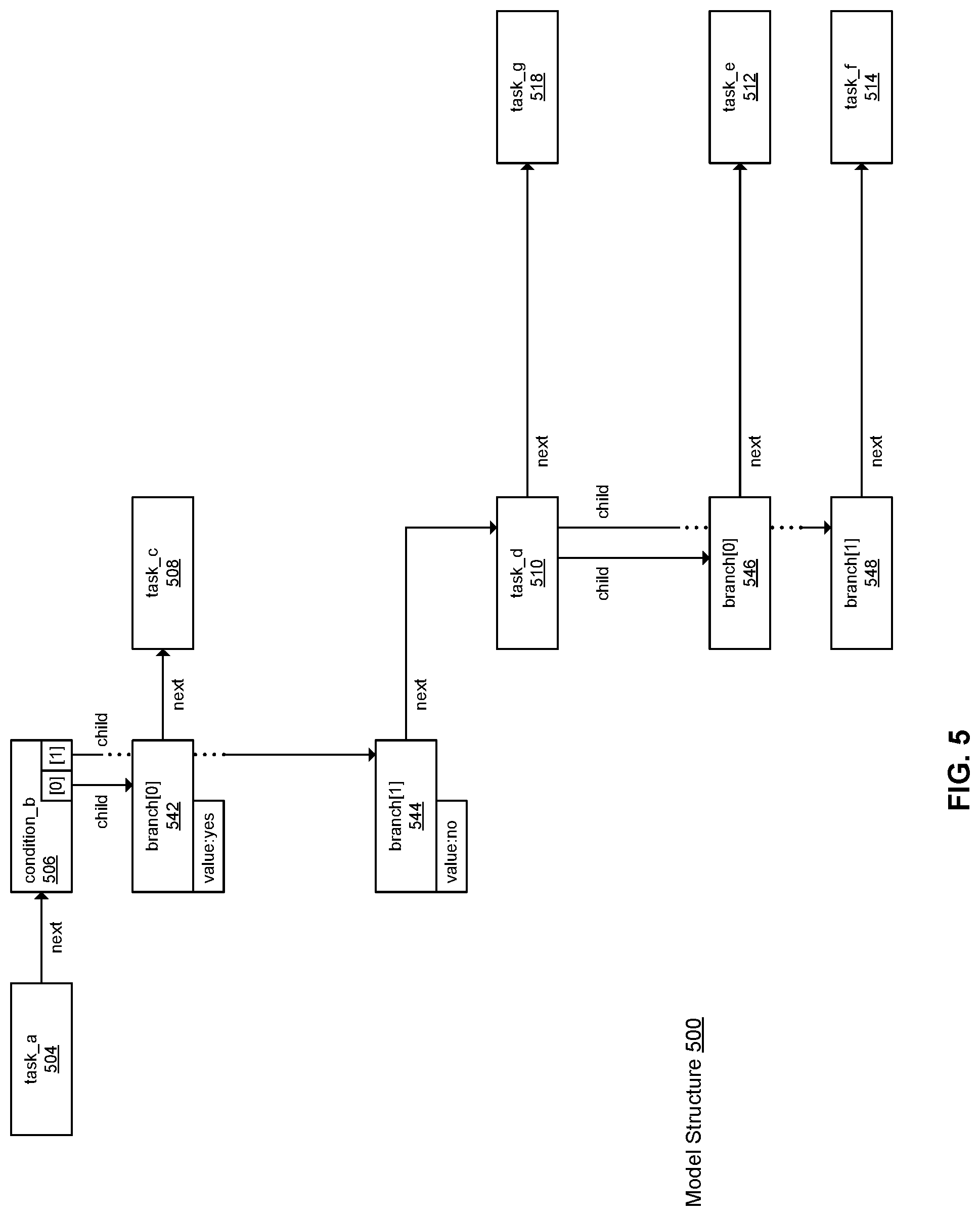 Patent US12099973 Figure 7 – Computer system and method to efficiently extend a workflow in software