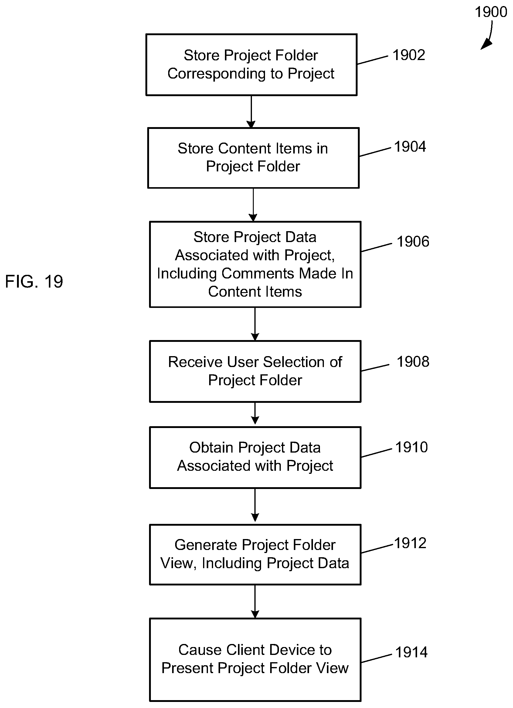 Patent US12099974 Figure 19 – Managing tasks in a content management system