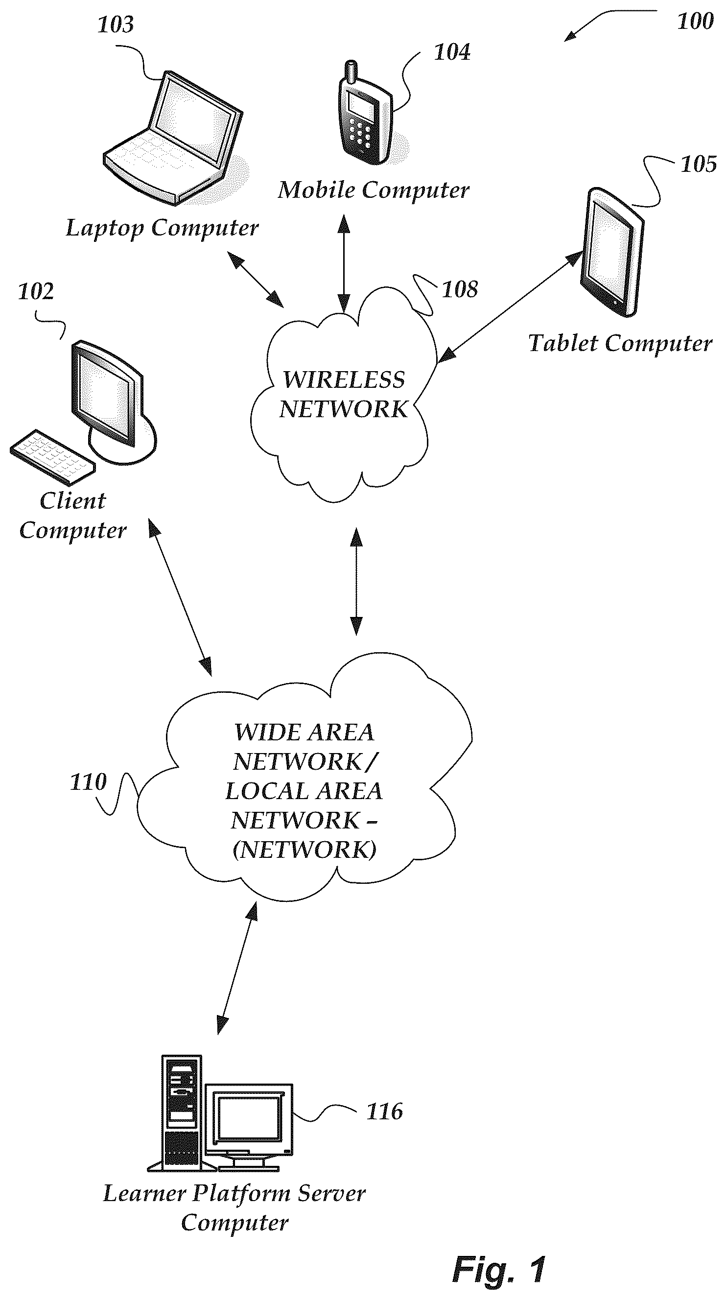Patent US12099975 Figure 1 – System for analyzing learners