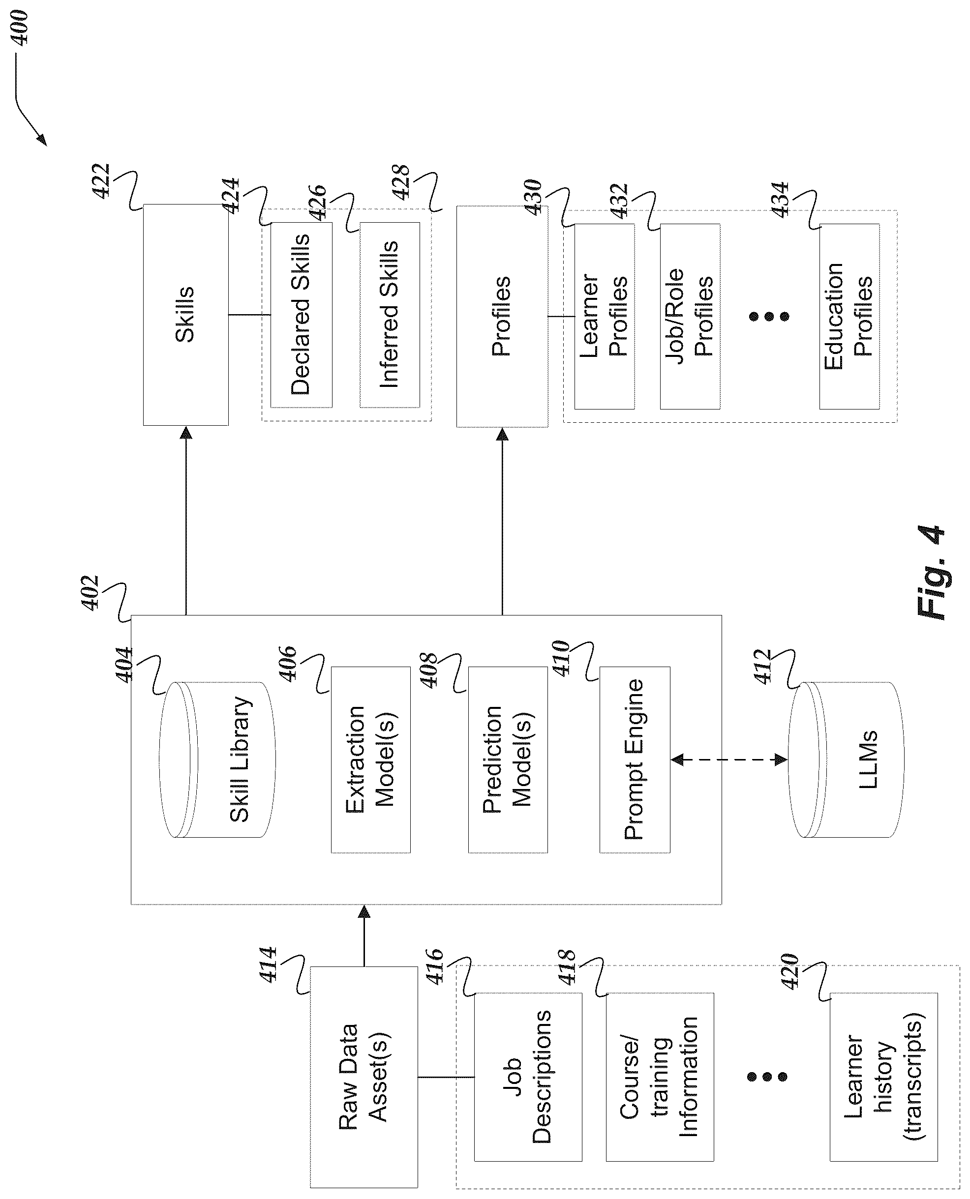 Patent US12099975 Figure 4 – System for analyzing learners