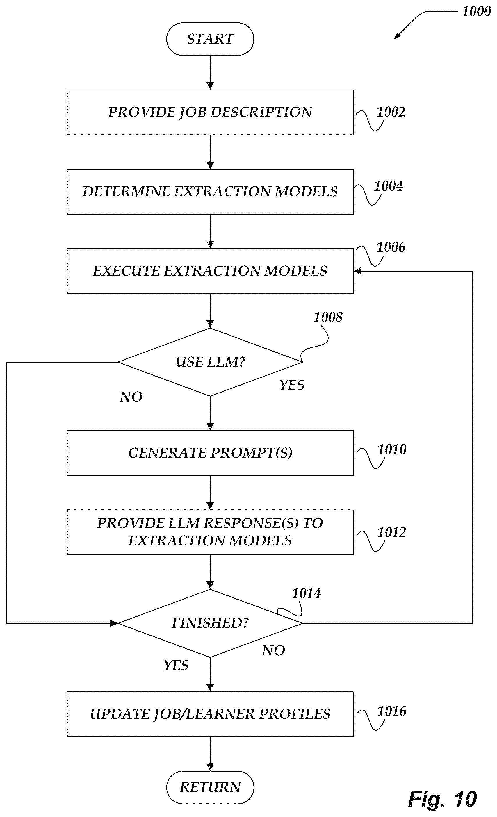 Patent US12099975 Figure 10 – System for analyzing learners