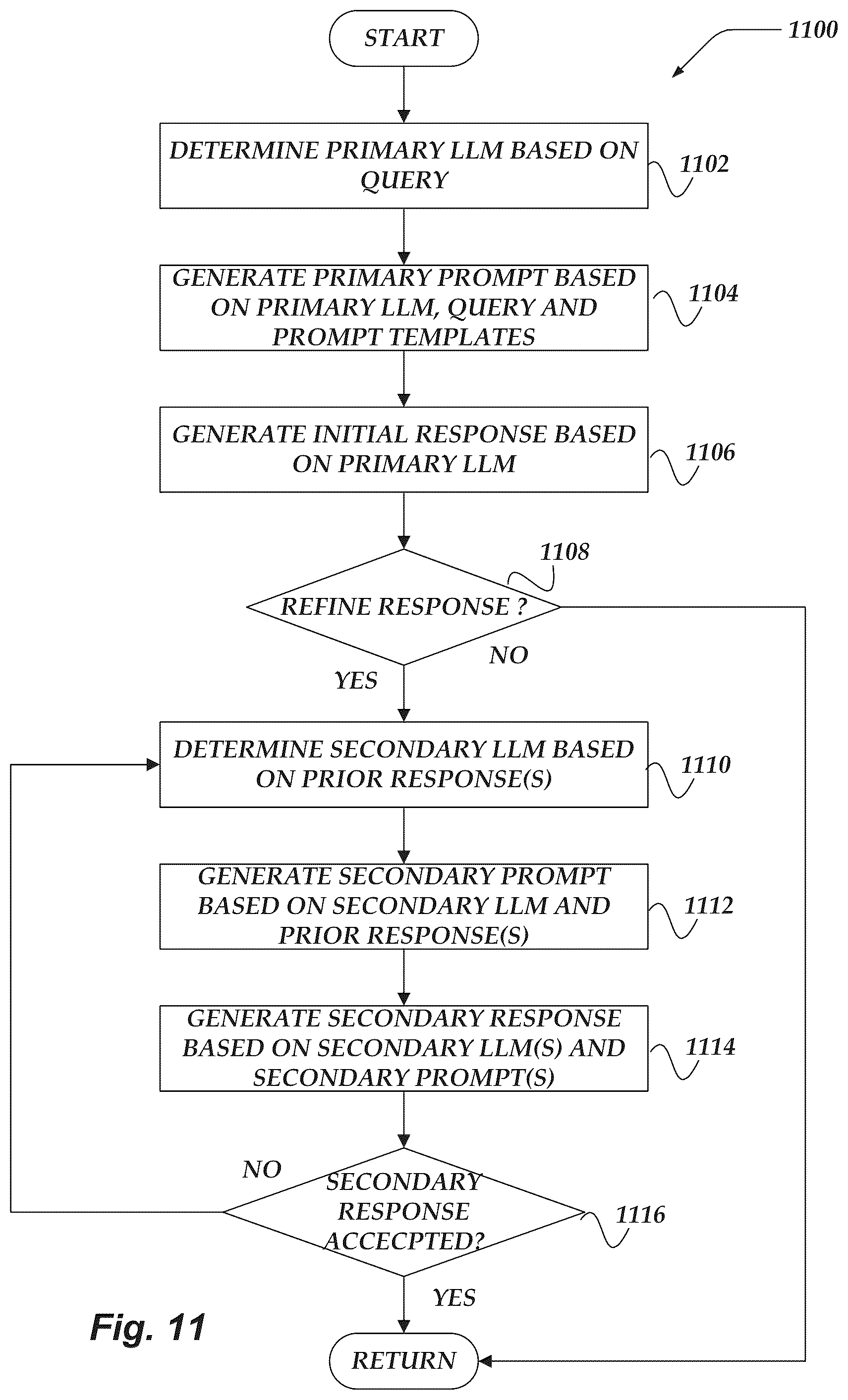 Patent US12099975 Figure 11 – System for analyzing learners