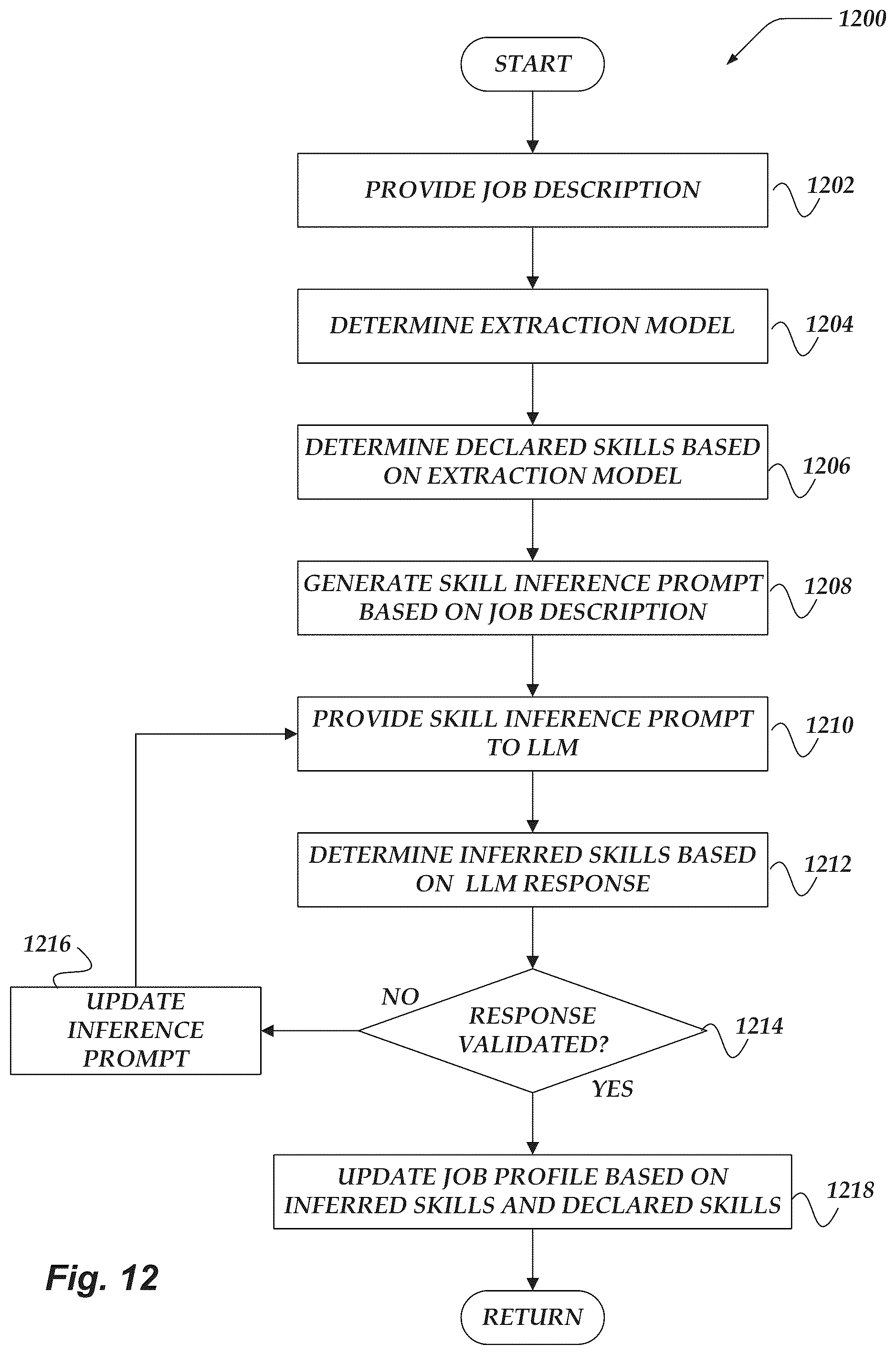 Patent US12099975 Figure 12 – System for analyzing learners