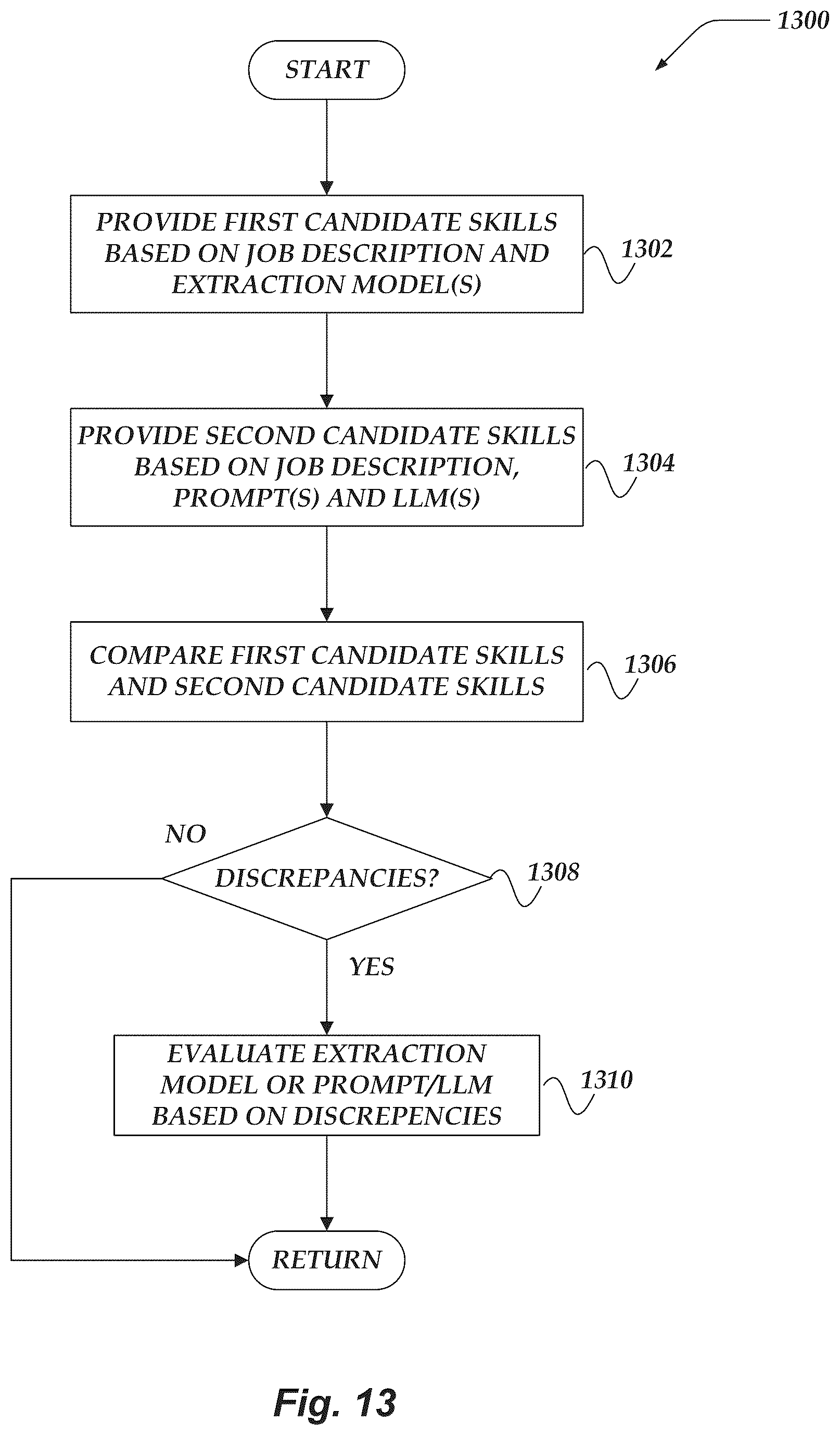 Patent US12099975 Figure 13 – System for analyzing learners