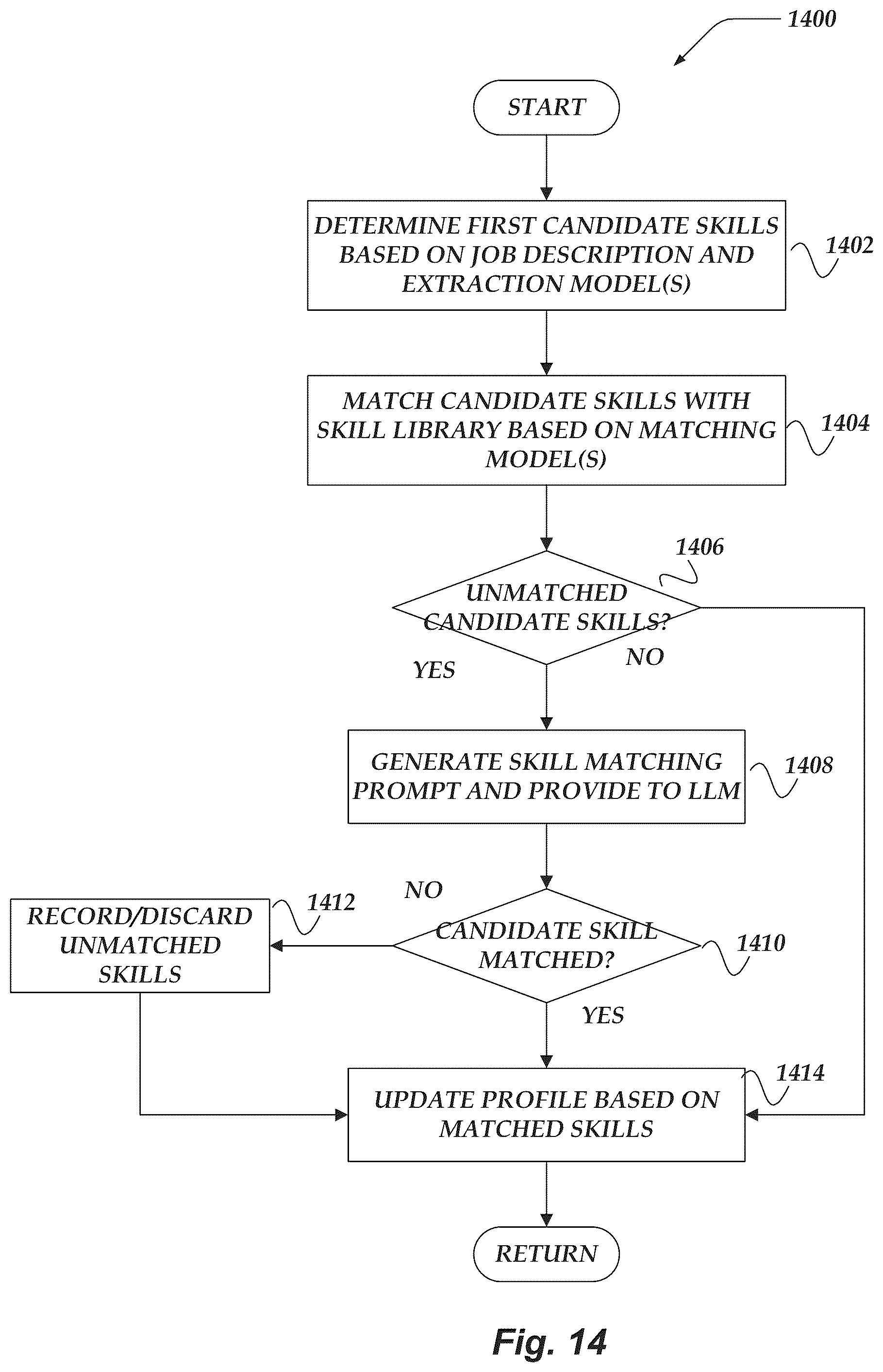 Patent US12099975 Figure 14 – System for analyzing learners