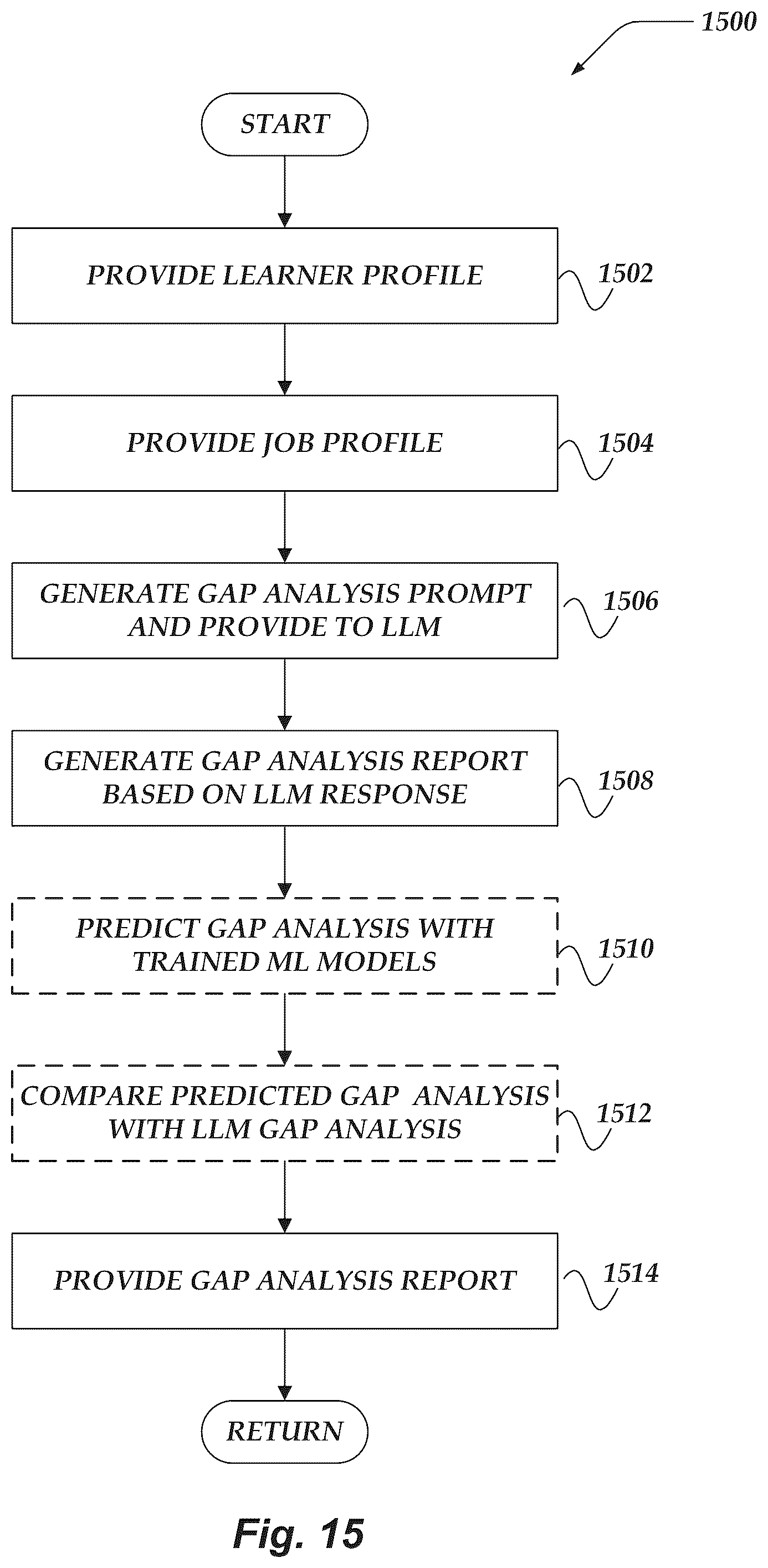 Patent US12099975 Figure 15 – System for analyzing learners