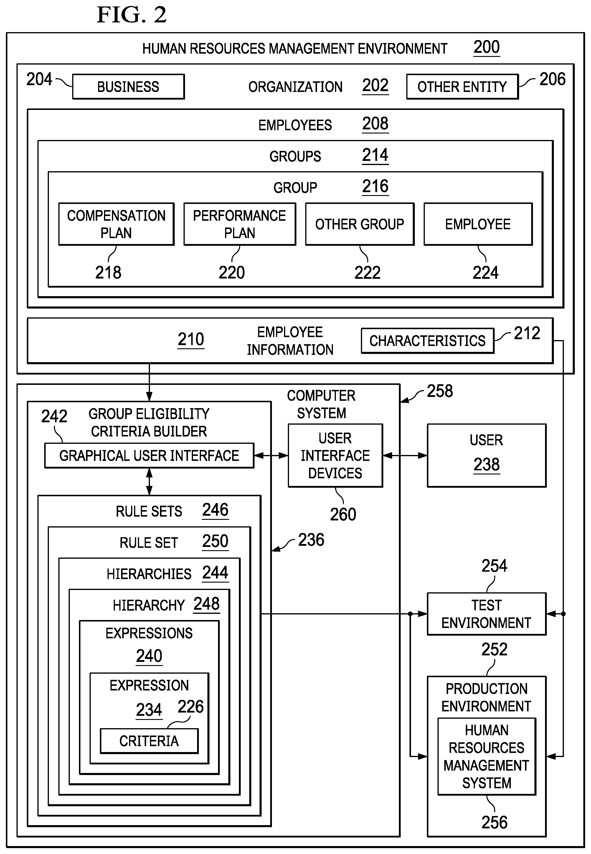 Patent US12099976 Figure 2 – Group eligibility criteria builder