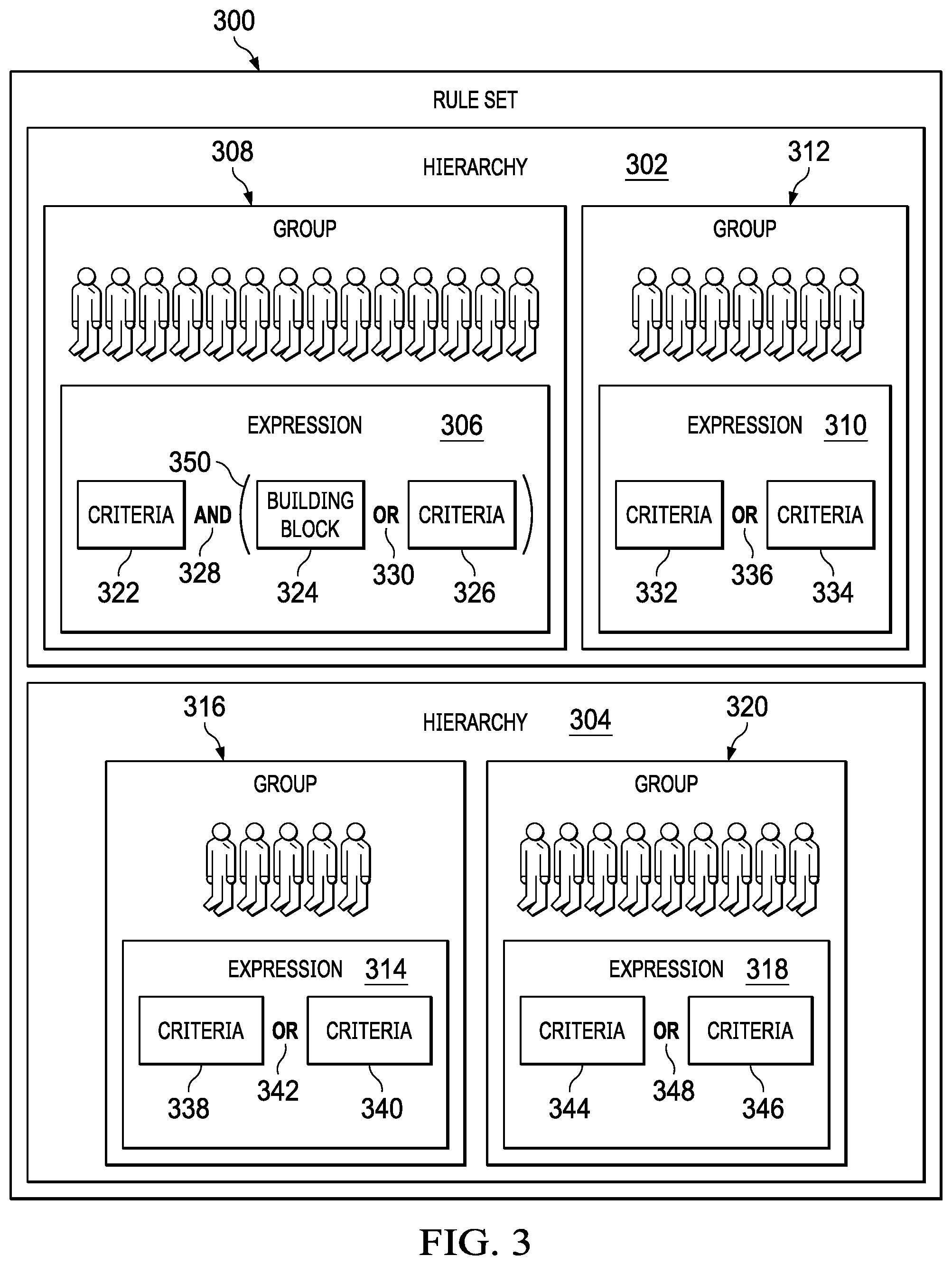 Patent US12099976 Figure 3 – Group eligibility criteria builder