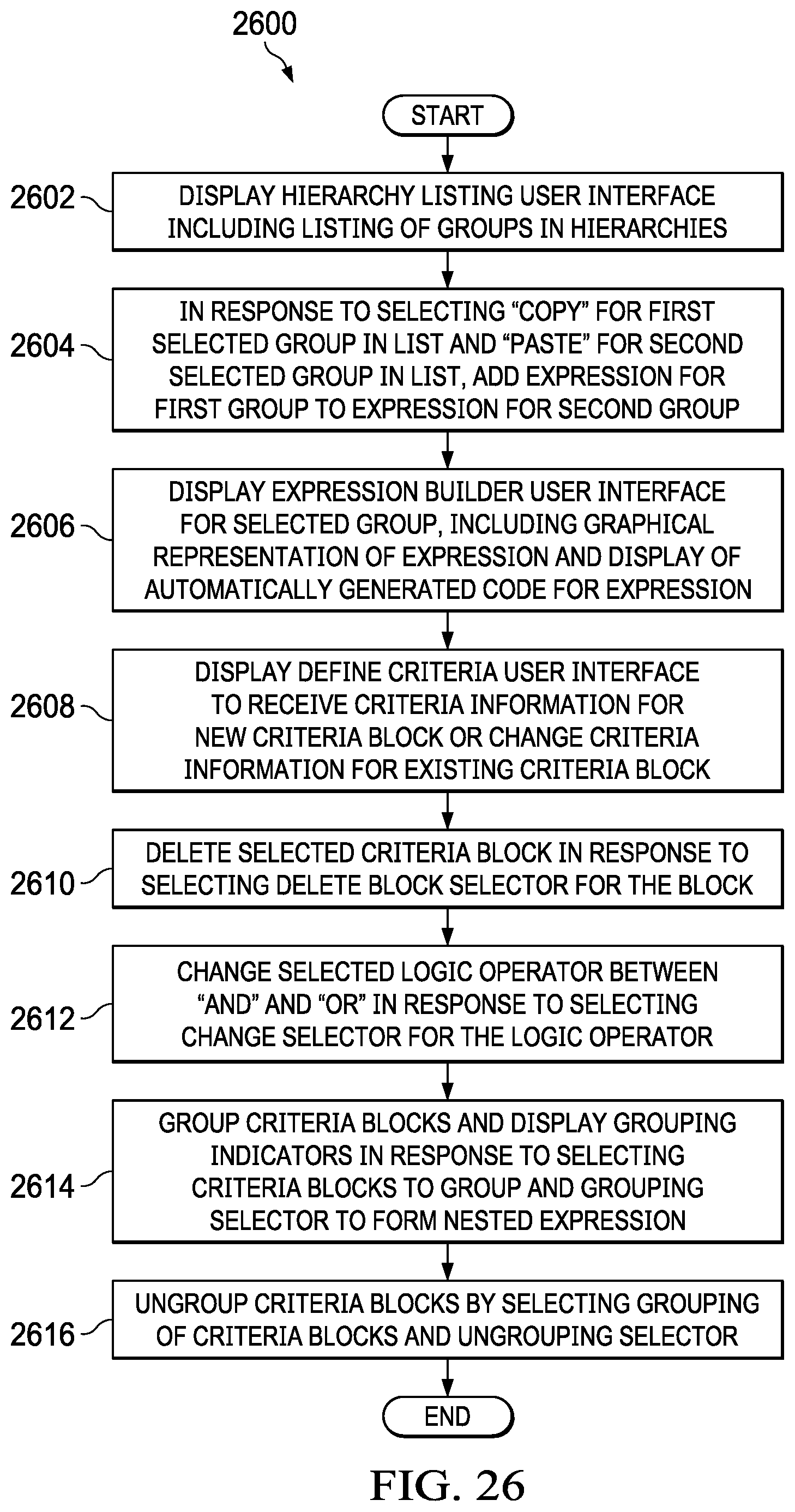 Patent US12099976 Figure 19 – Group eligibility criteria builder