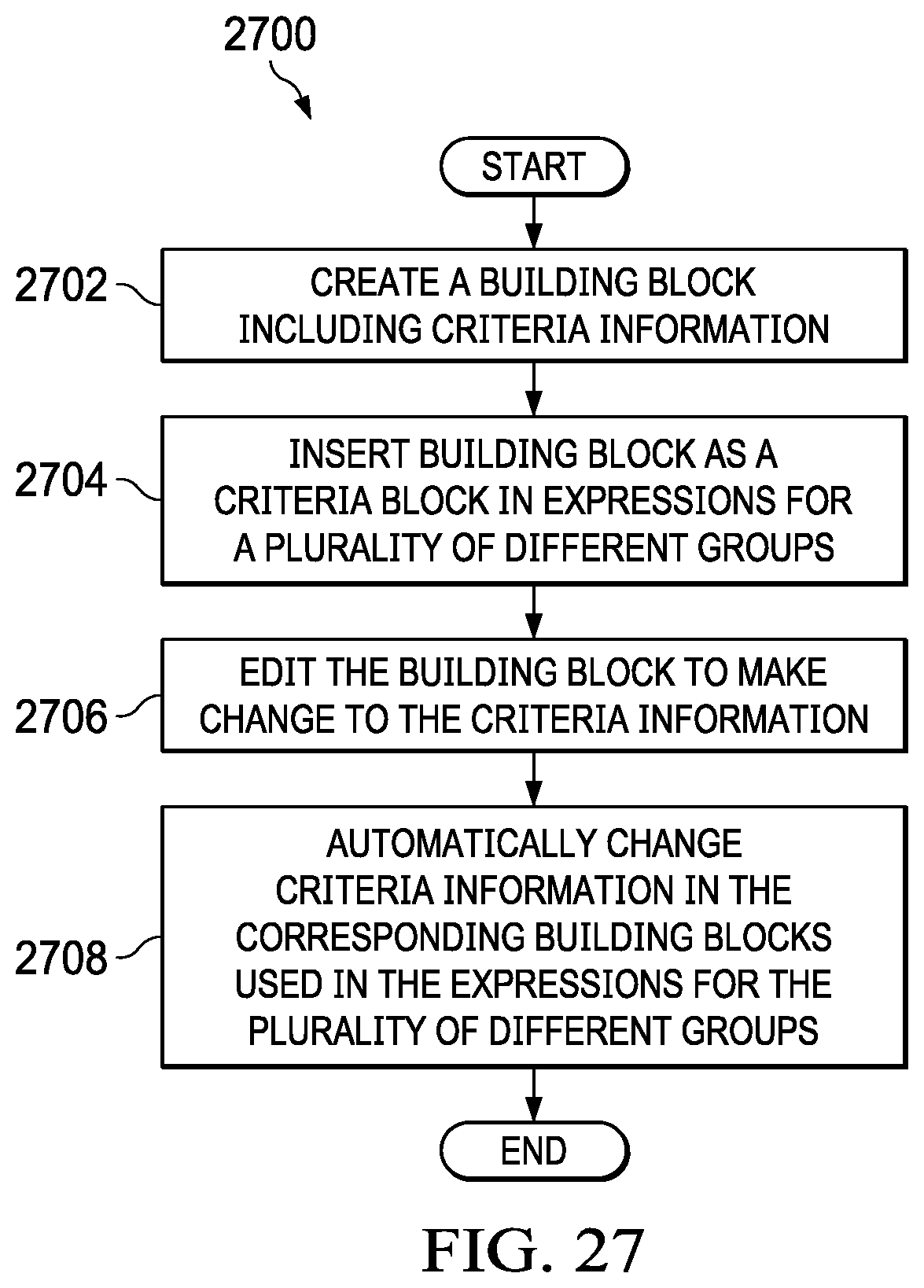 Patent US12099976 Figure 20 – Group eligibility criteria builder