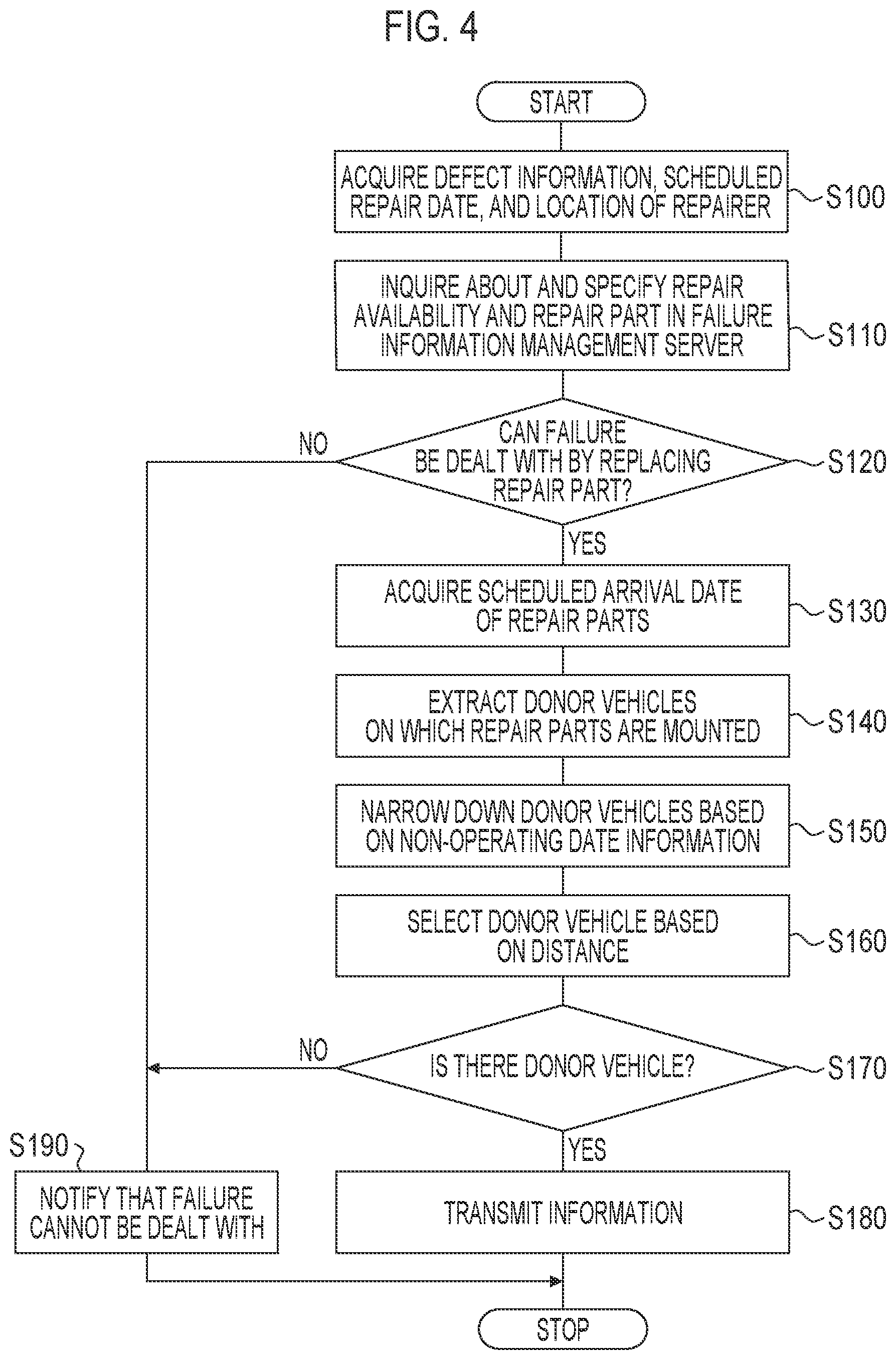 Patent US12099977 Figure 4 – Vehicle repair support system and vehicle repair support method