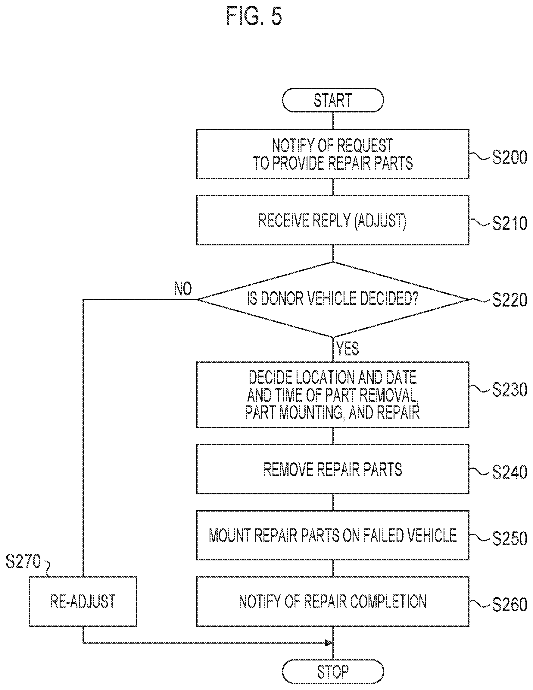 Patent US12099977 Figure 5 – Vehicle repair support system and vehicle repair support method