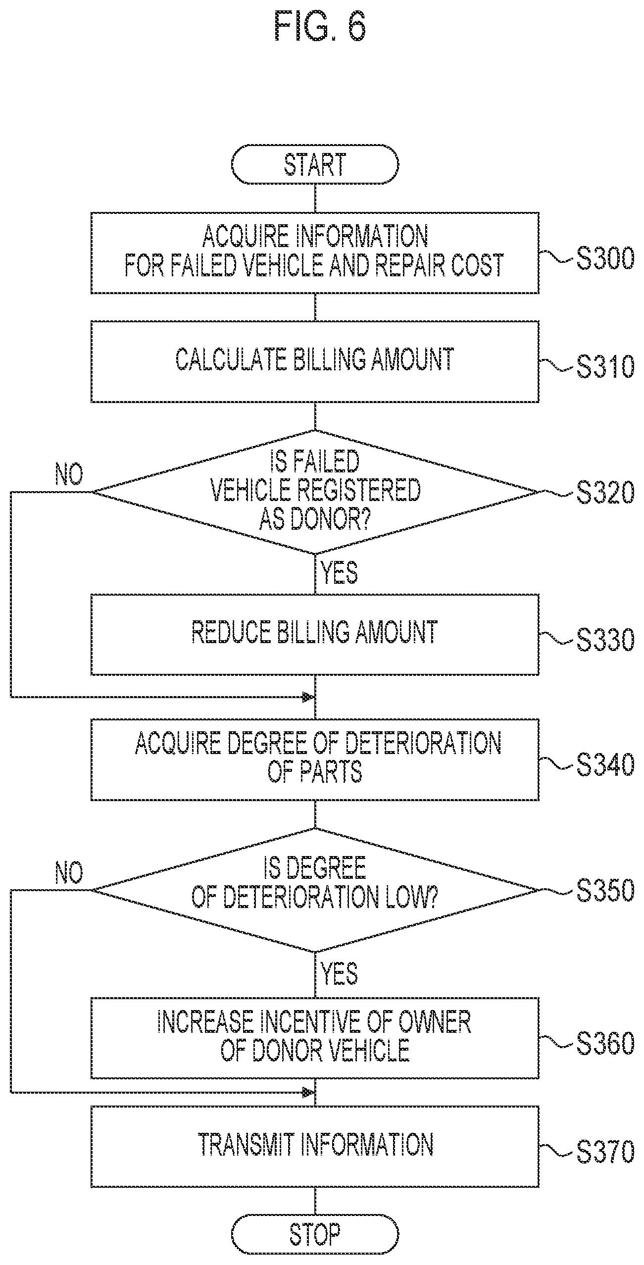 Patent US12099977 Figure 6 – Vehicle repair support system and vehicle repair support method