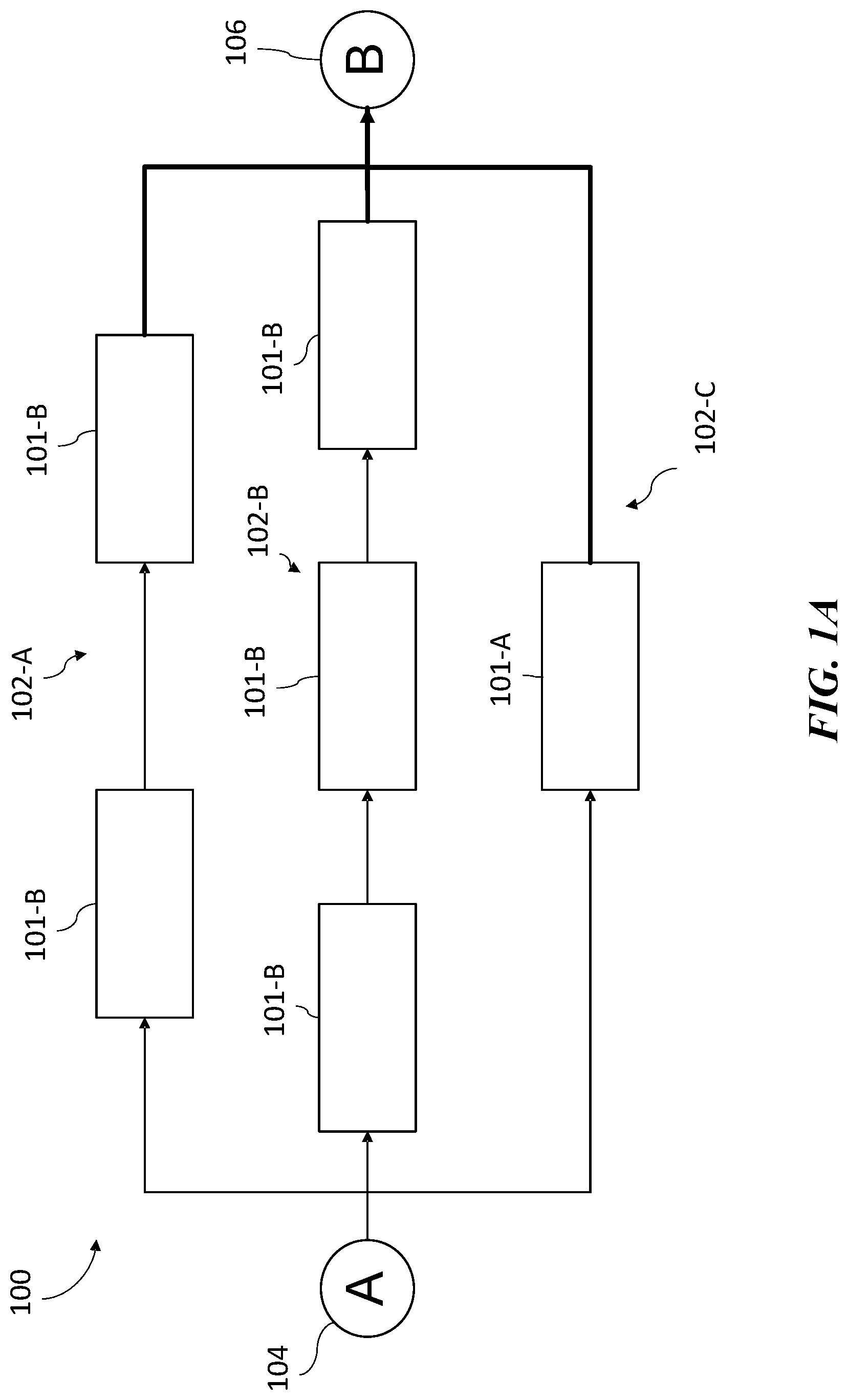 Patent US12099978 Figure 1 – Dynamic multi-path transfers