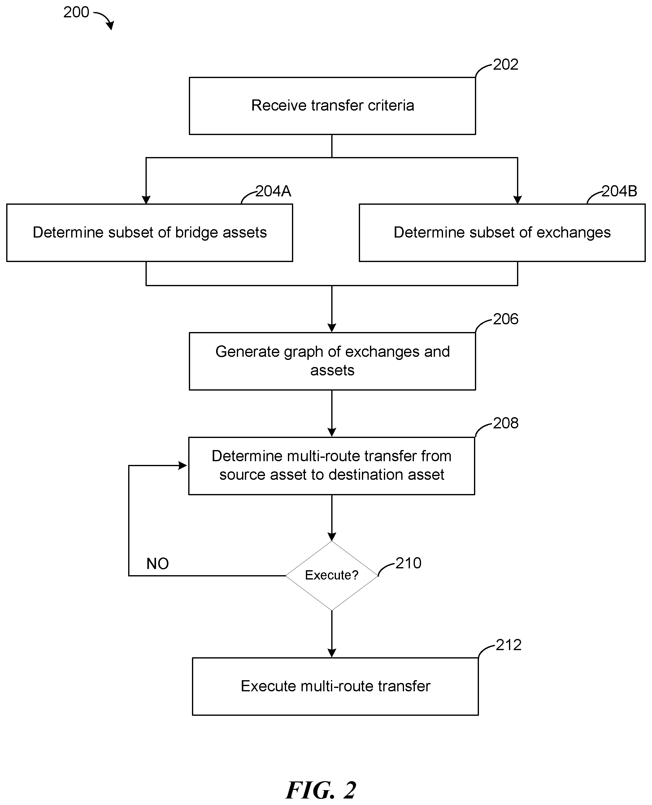 Patent US12099978 Figure 3 – Dynamic multi-path transfers