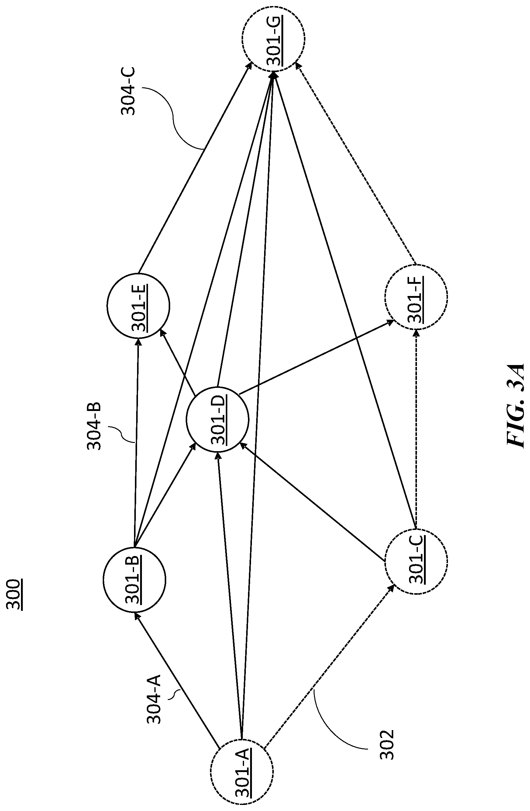 Patent US12099978 Figure 4 – Dynamic multi-path transfers