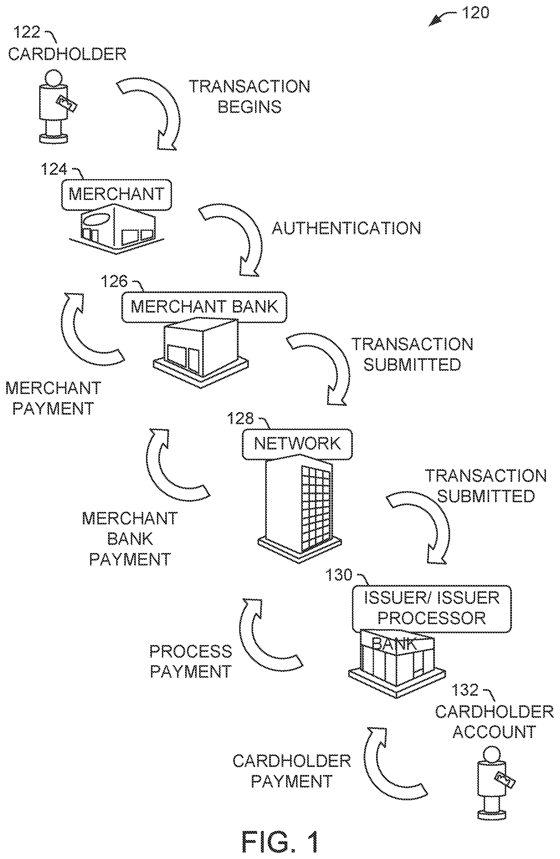 Patent US12099979 Figure 1 – Systems and methods for updating stored cardholder account data