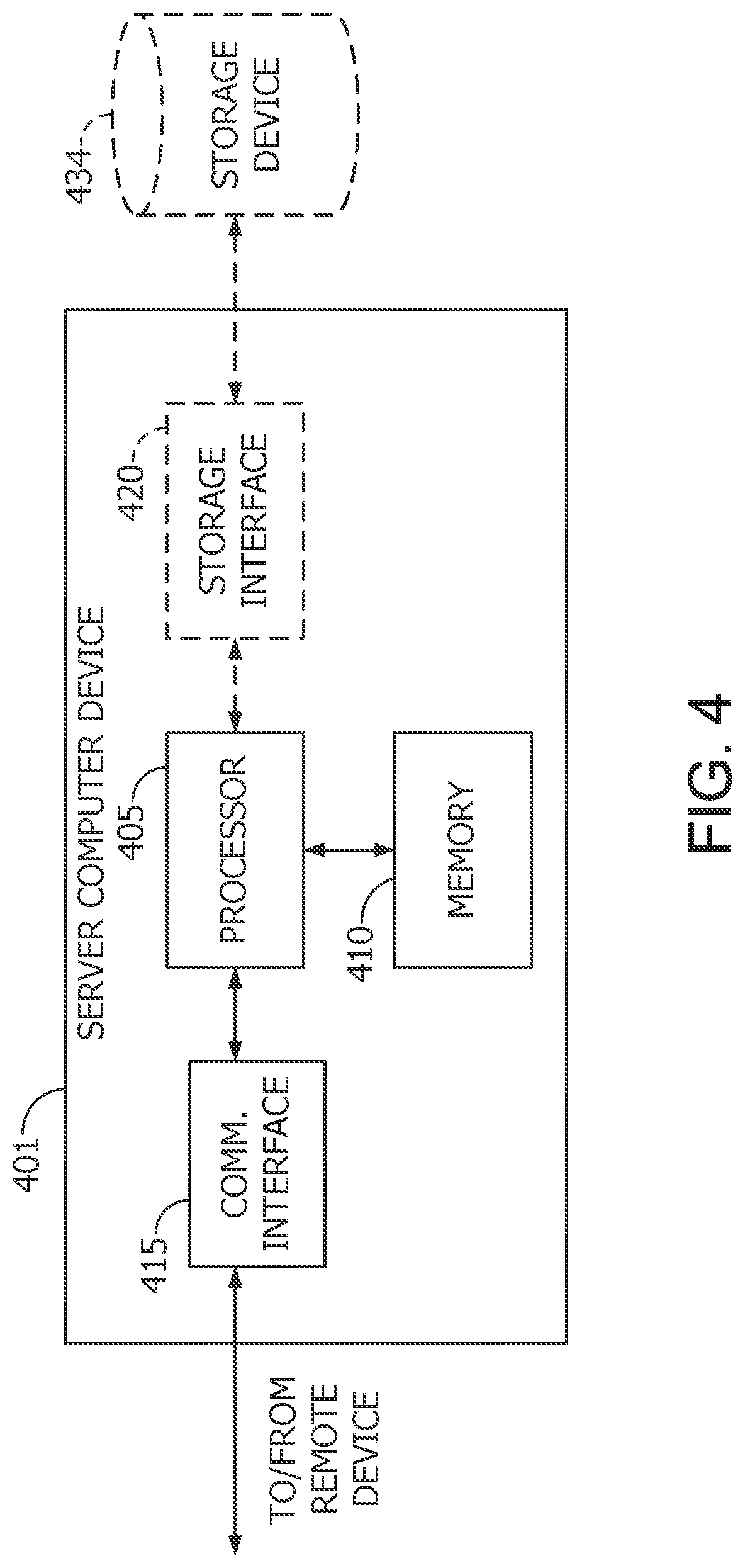 Patent US12099979 Figure 4 – Systems and methods for updating stored cardholder account data