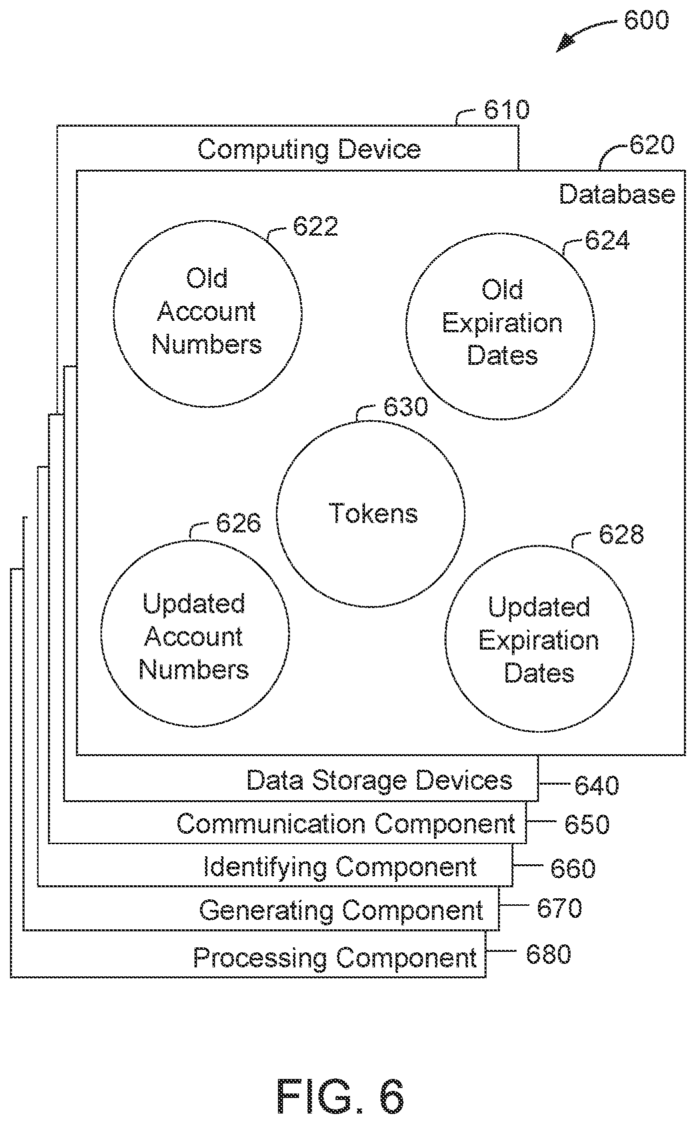 Patent US12099979 Figure 6 – Systems and methods for updating stored cardholder account data