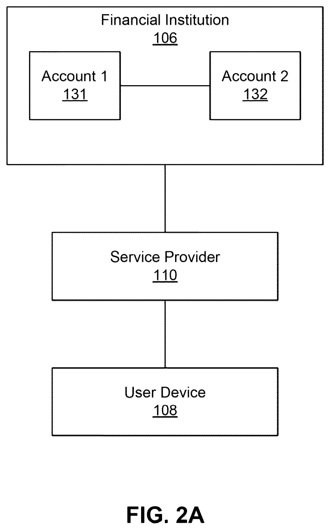 Patent US12099980 Figure 2 – Systems and methods for managing a financial account in a low-cash mode