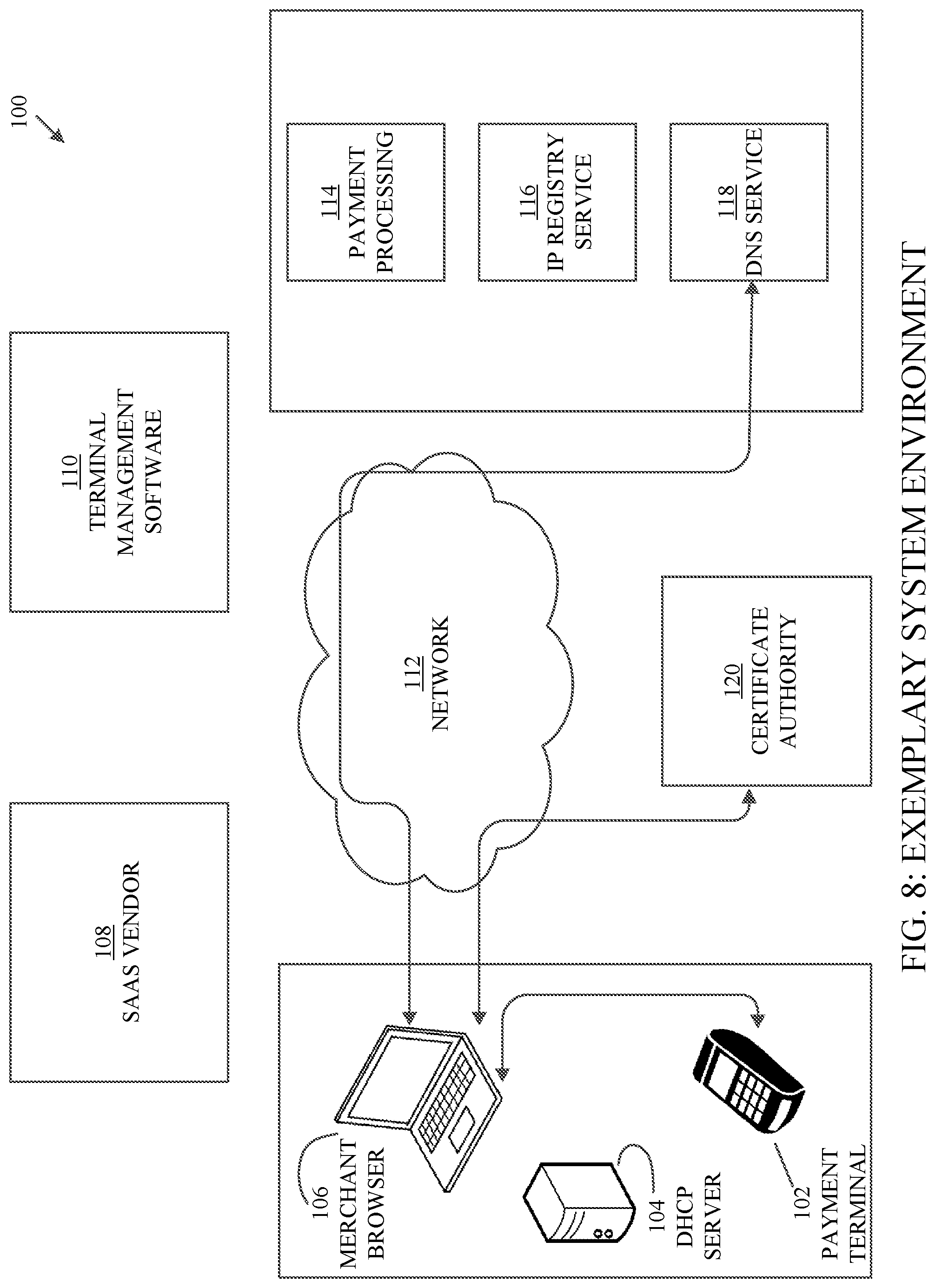 Patent US12099982 Figure 8 – Systems and methods for managing a payment terminal via a web browser