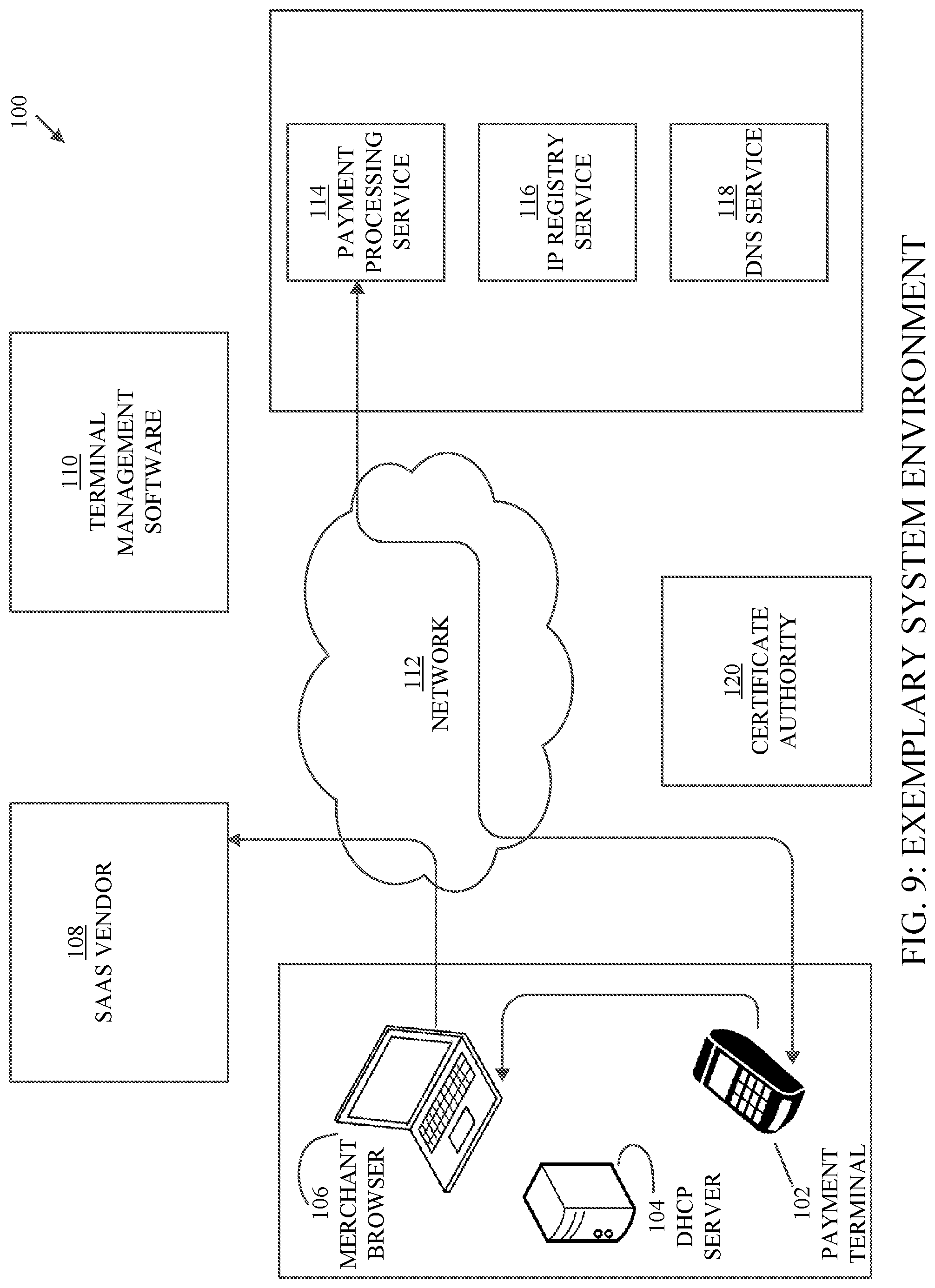 Patent US12099982 Figure 9 – Systems and methods for managing a payment terminal via a web browser
