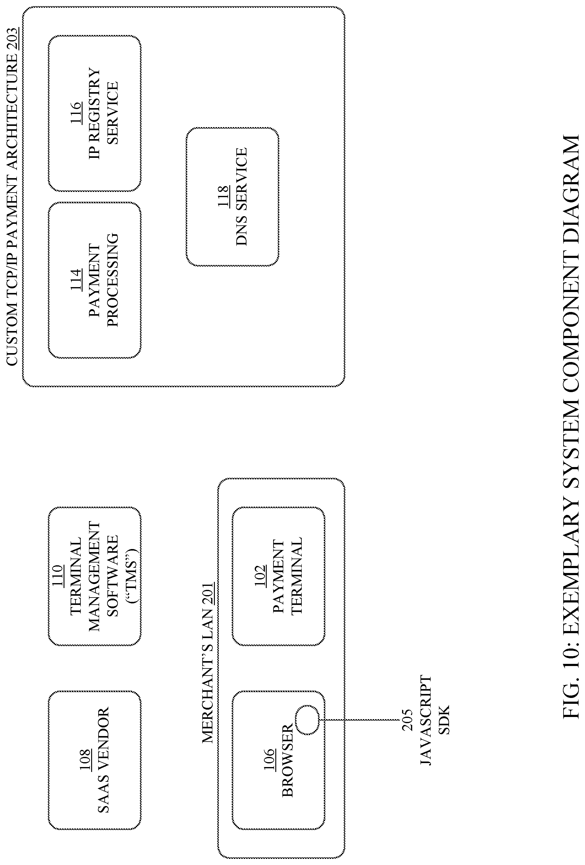 Patent US12099982 Figure 10 – Systems and methods for managing a payment terminal via a web browser
