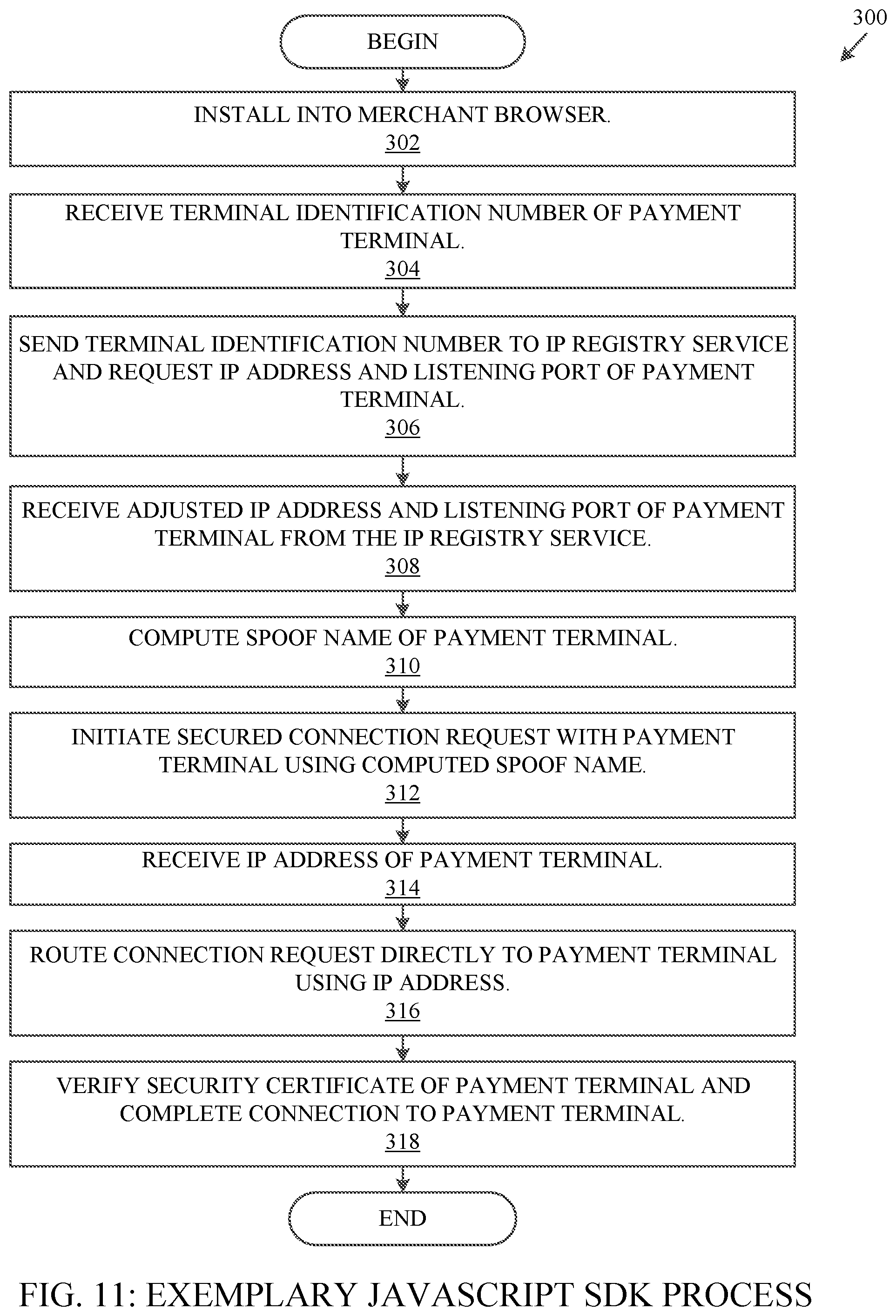 Patent US12099982 Figure 11 – Systems and methods for managing a payment terminal via a web browser