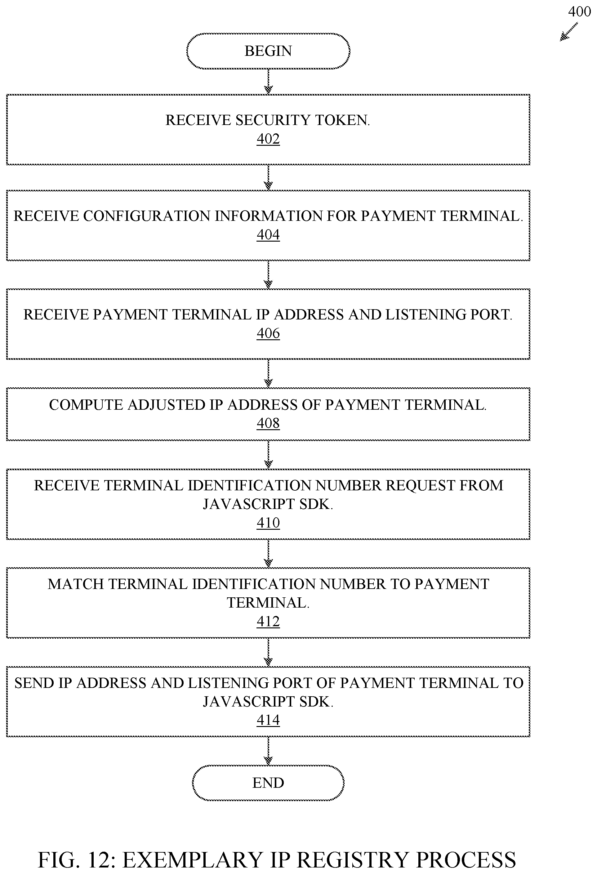 Patent US12099982 Figure 12 – Systems and methods for managing a payment terminal via a web browser