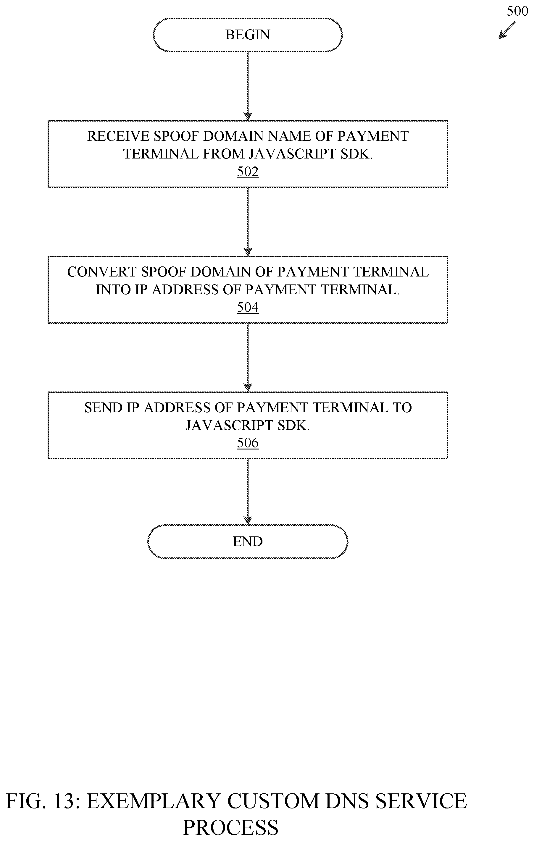 Patent US12099982 Figure 13 – Systems and methods for managing a payment terminal via a web browser