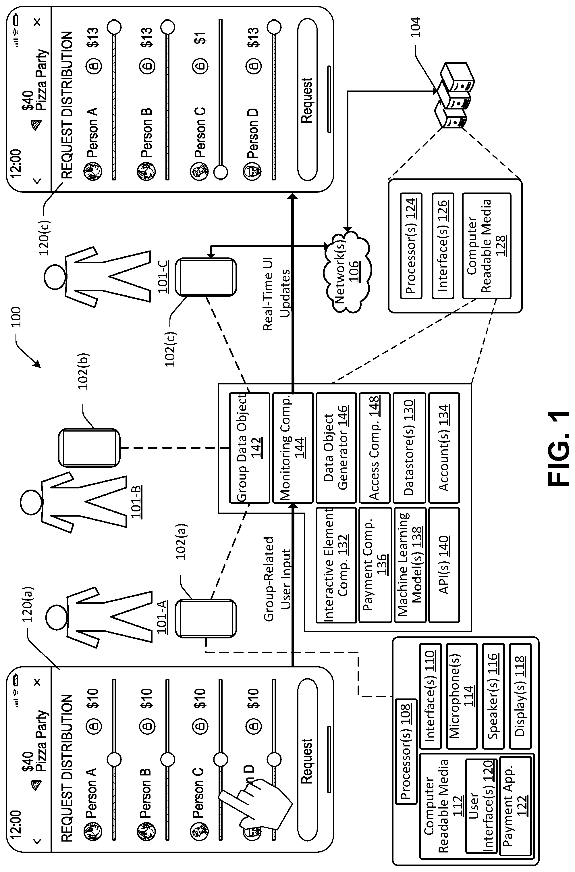 Patent US12099985 Figure 1 – Group data objects and associated functionality enablement