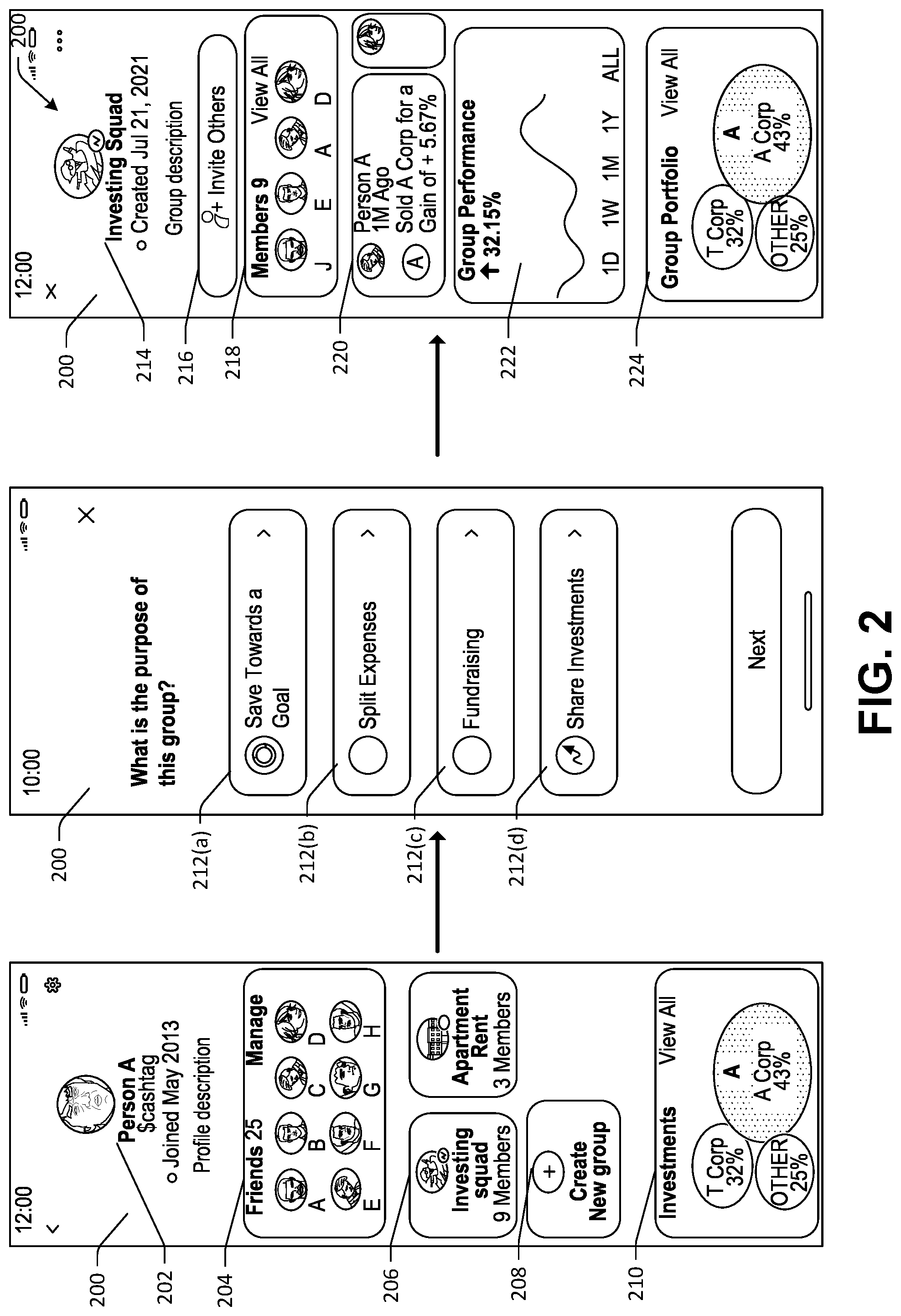 Patent US12099985 Figure 2 – Group data objects and associated functionality enablement