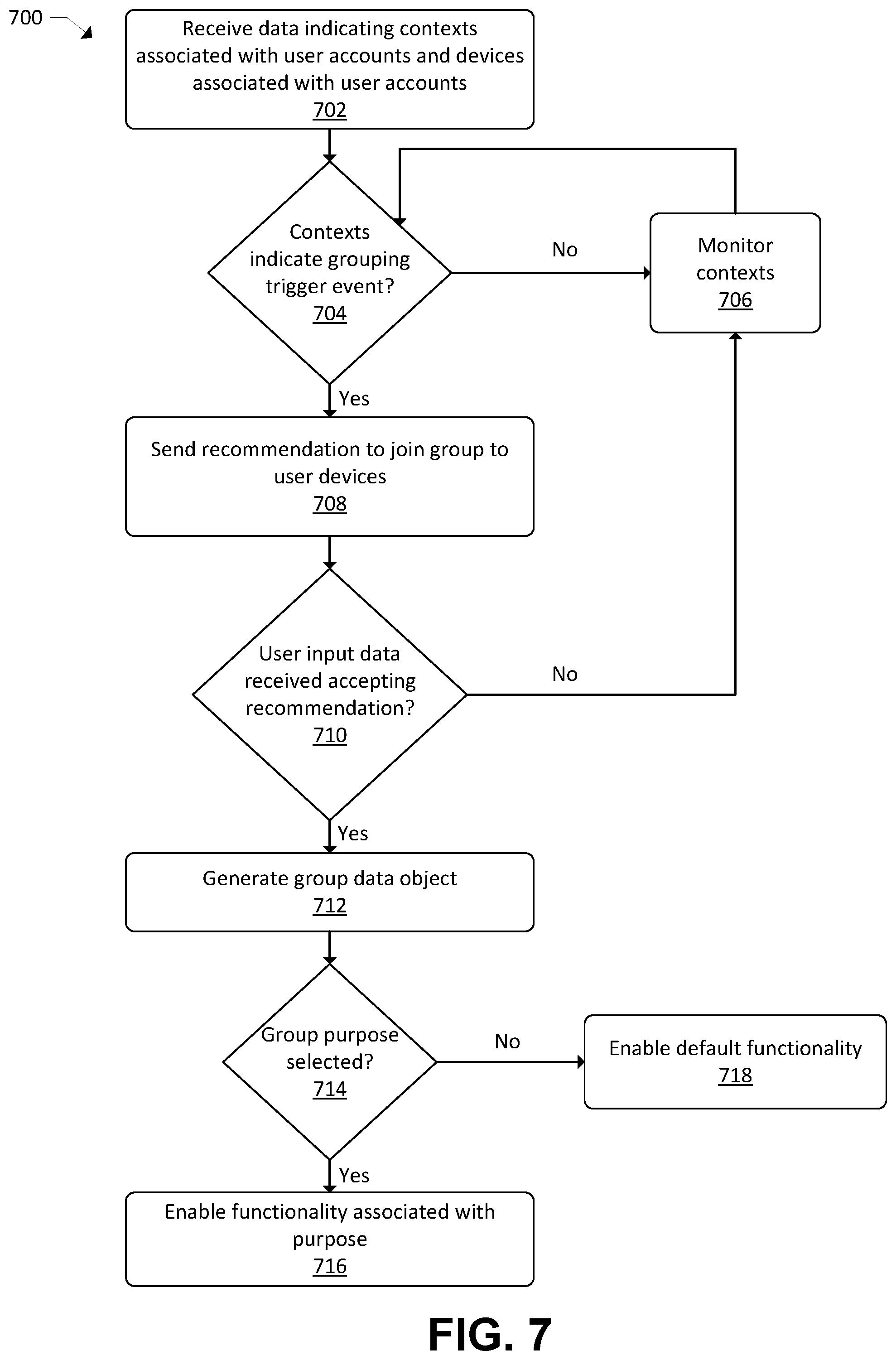 Patent US12099985 Figure 10 – Group data objects and associated functionality enablement