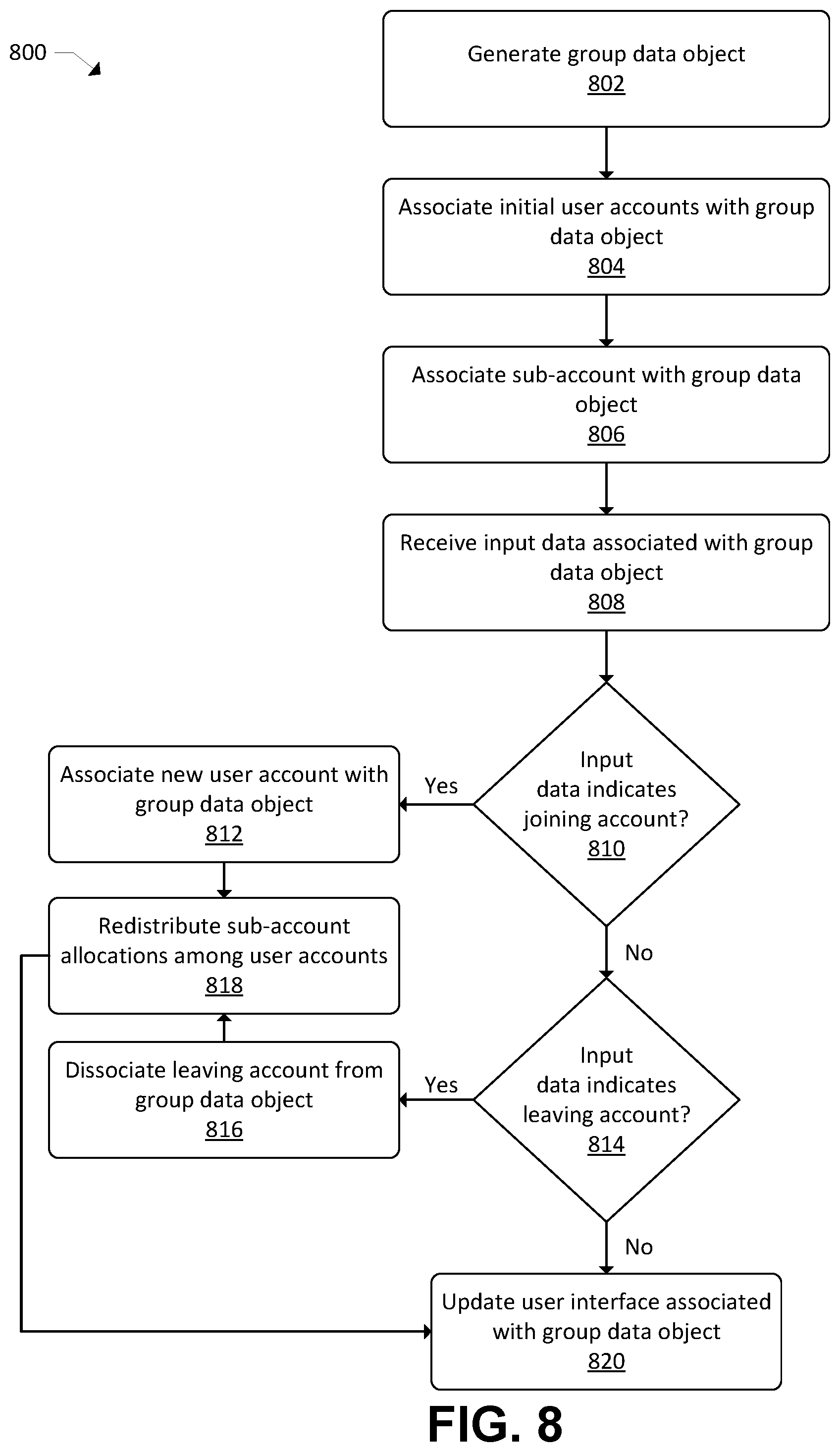 Patent US12099985 Figure 11 – Group data objects and associated functionality enablement