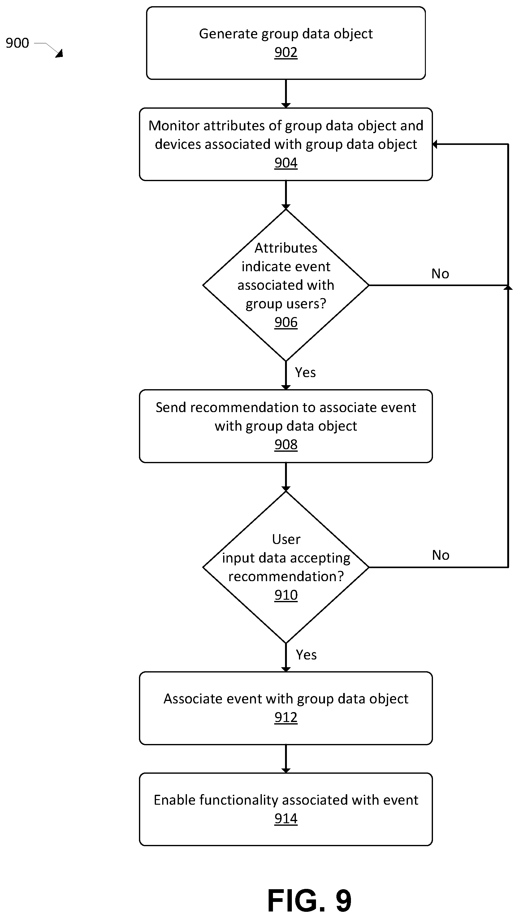 Patent US12099985 Figure 12 – Group data objects and associated functionality enablement