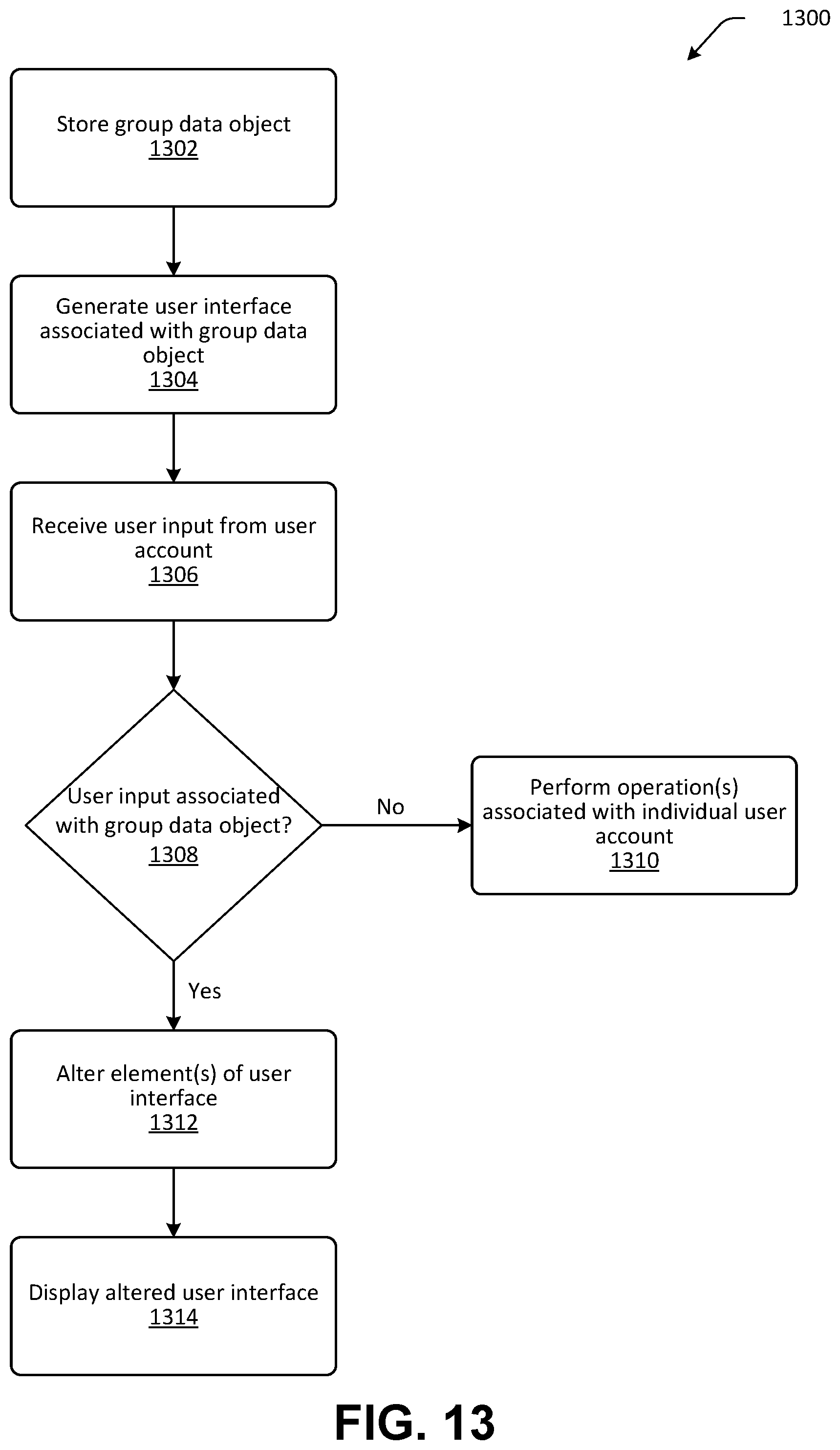 Patent US12099985 Figure 16 – Group data objects and associated functionality enablement