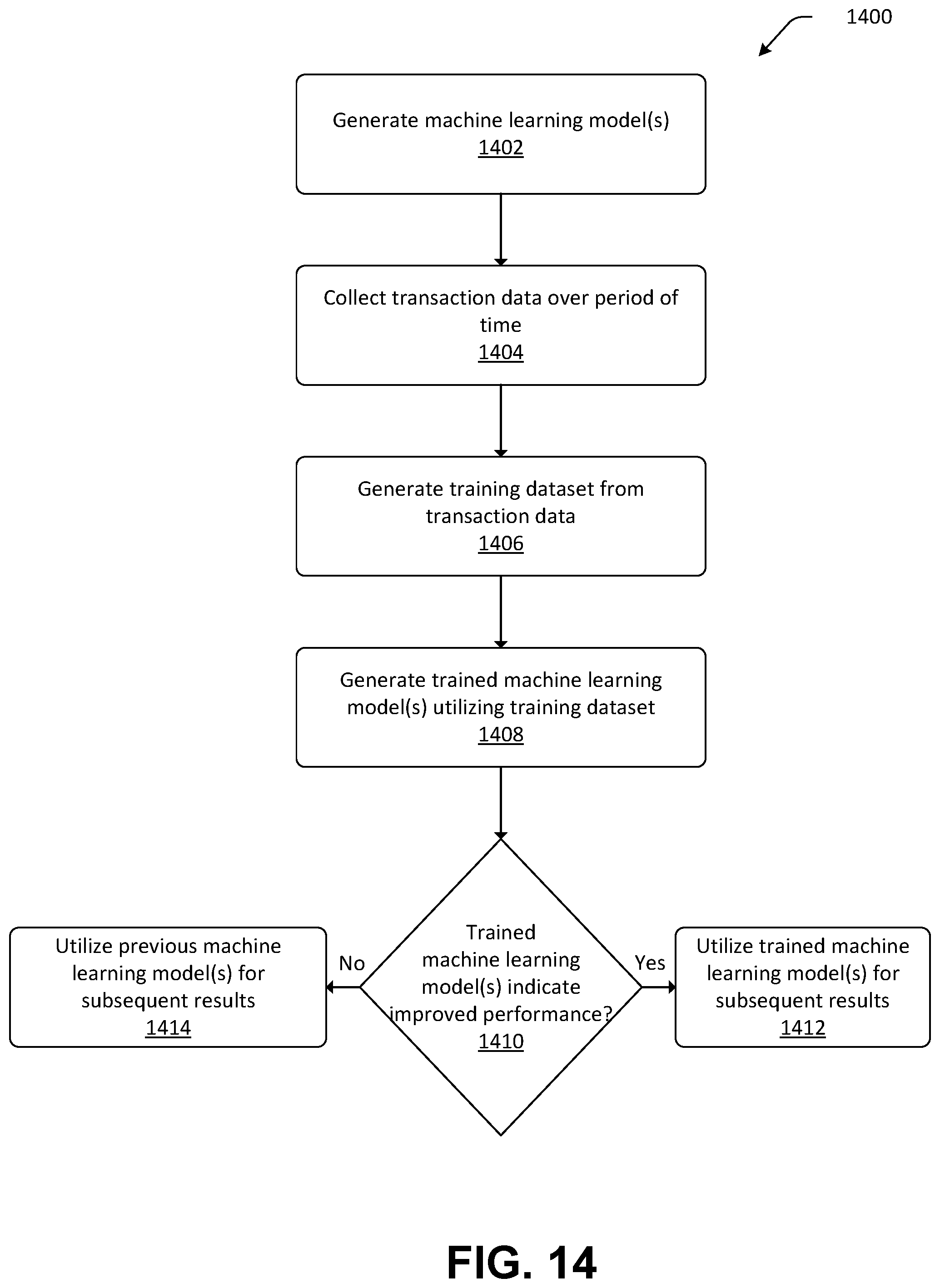 Patent US12099985 Figure 17 – Group data objects and associated functionality enablement
