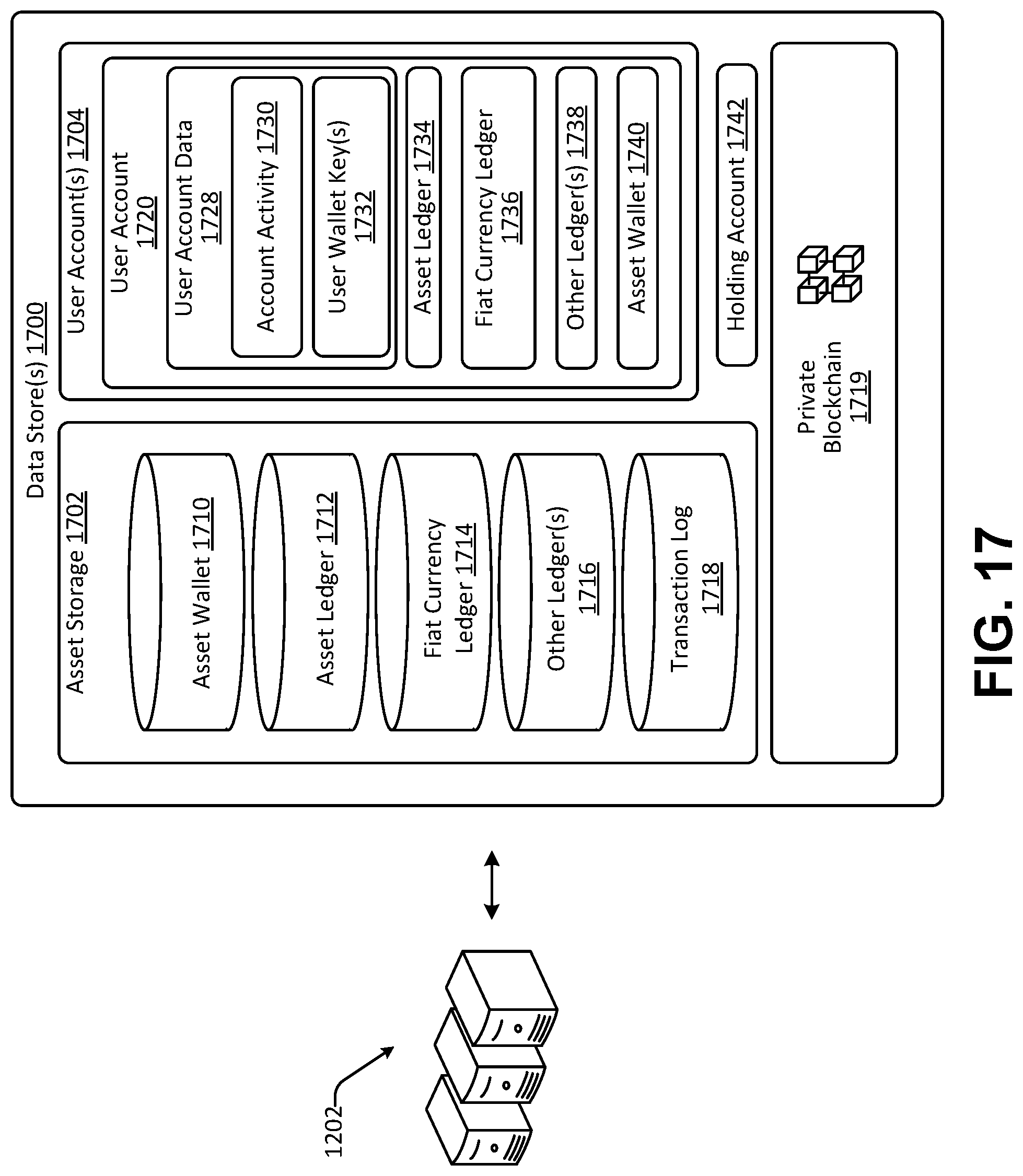 Patent US12099985 Figure 20 – Group data objects and associated functionality enablement