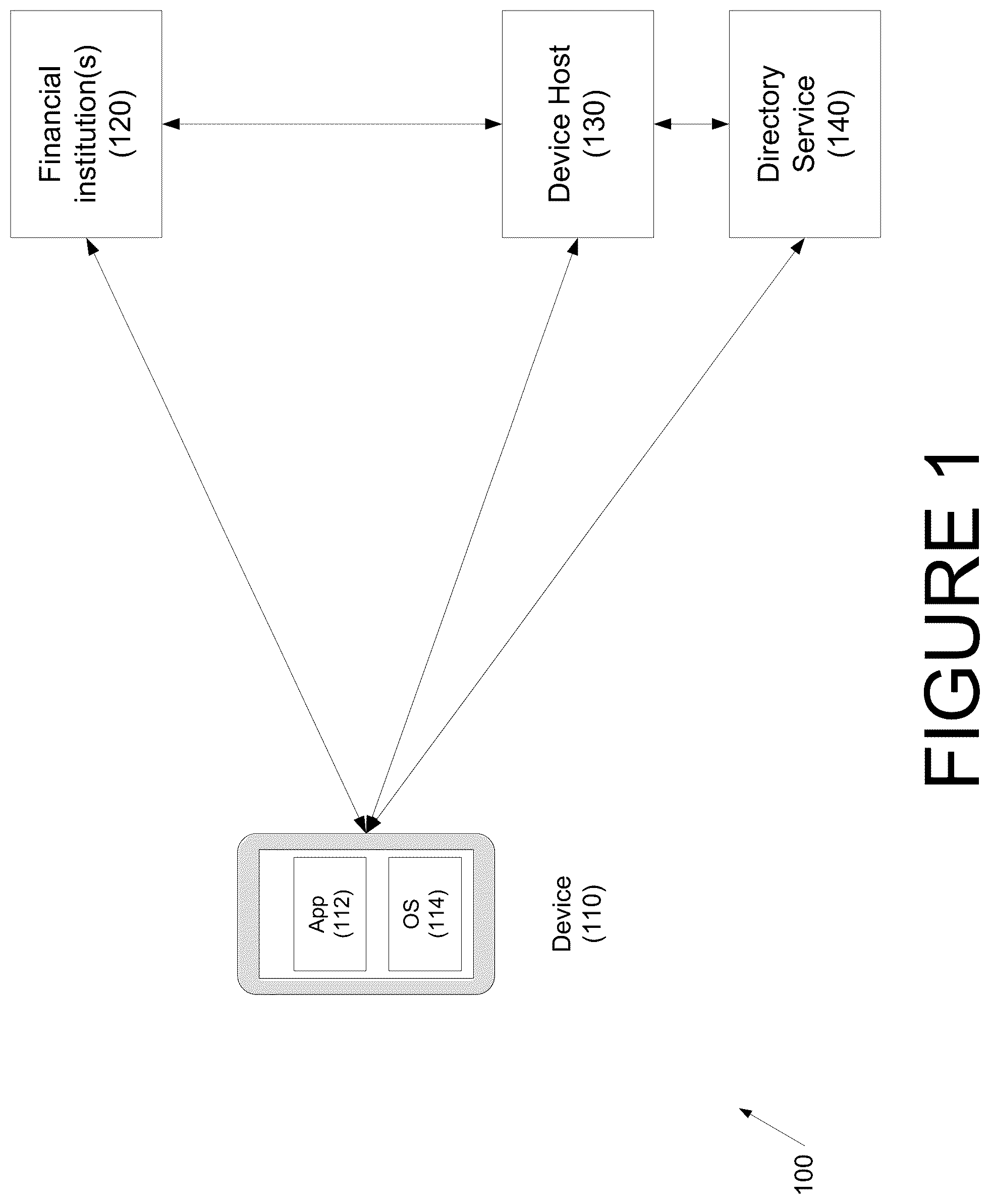 Patent US12099986 Figure 1 – Systems and methods for providing embedded banking services