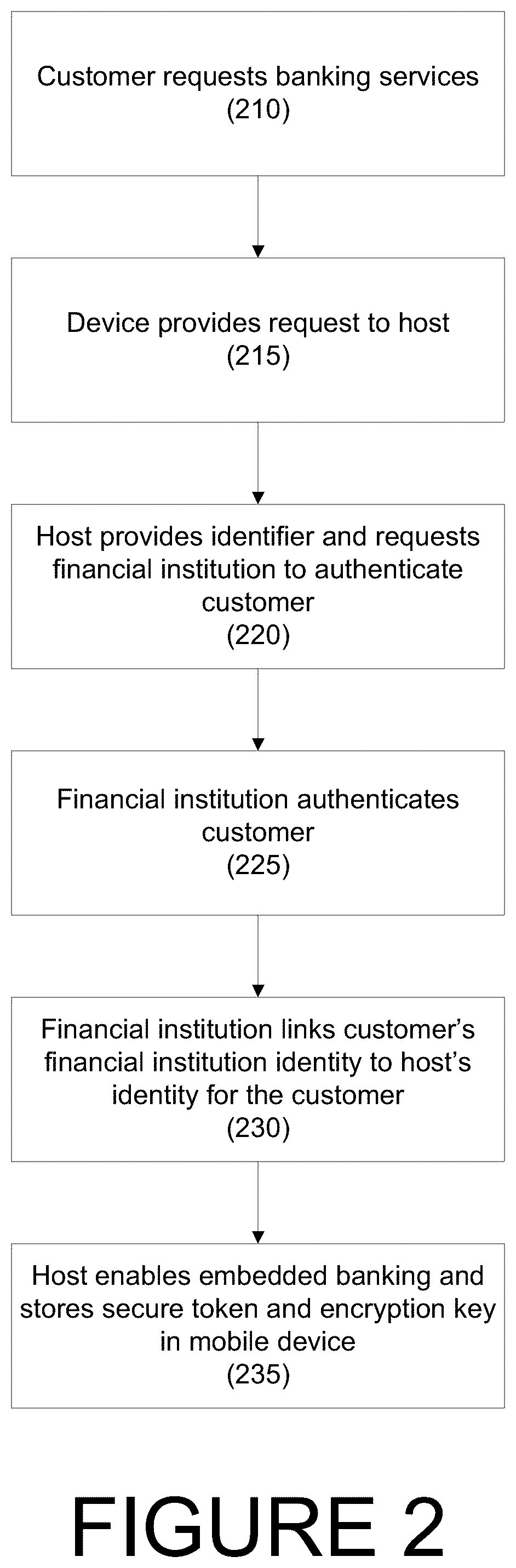 Patent US12099986 Figure 2 – Systems and methods for providing embedded banking services