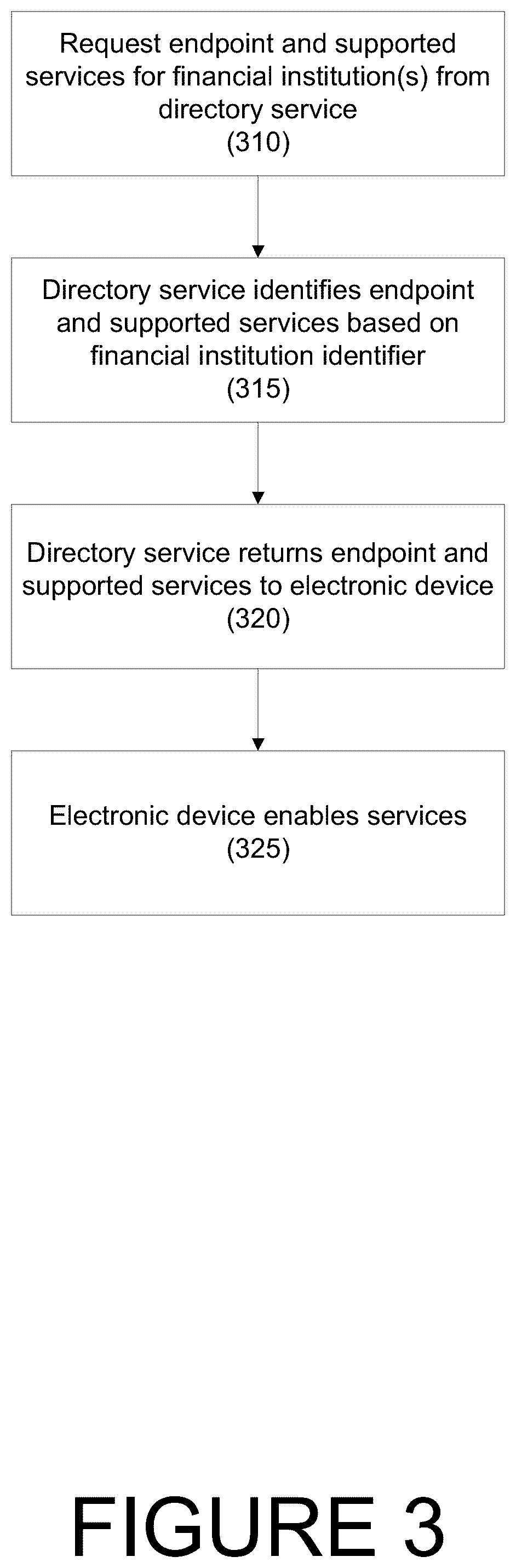 Patent US12099986 Figure 3 – Systems and methods for providing embedded banking services