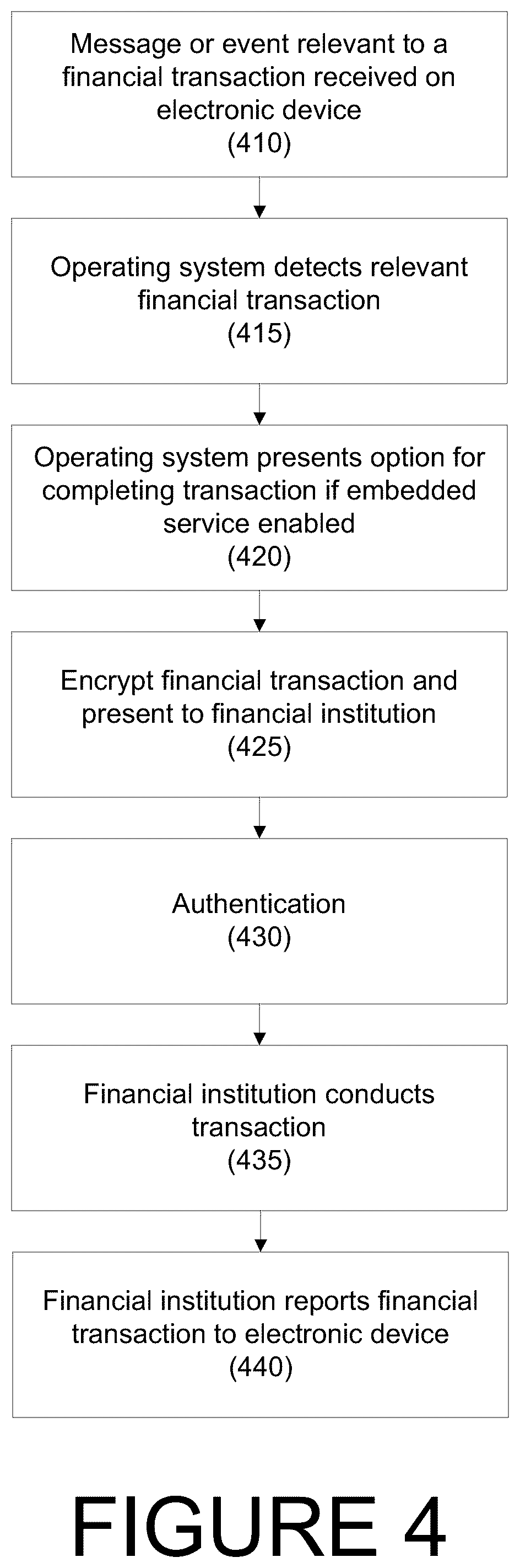 Patent US12099986 Figure 4 – Systems and methods for providing embedded banking services