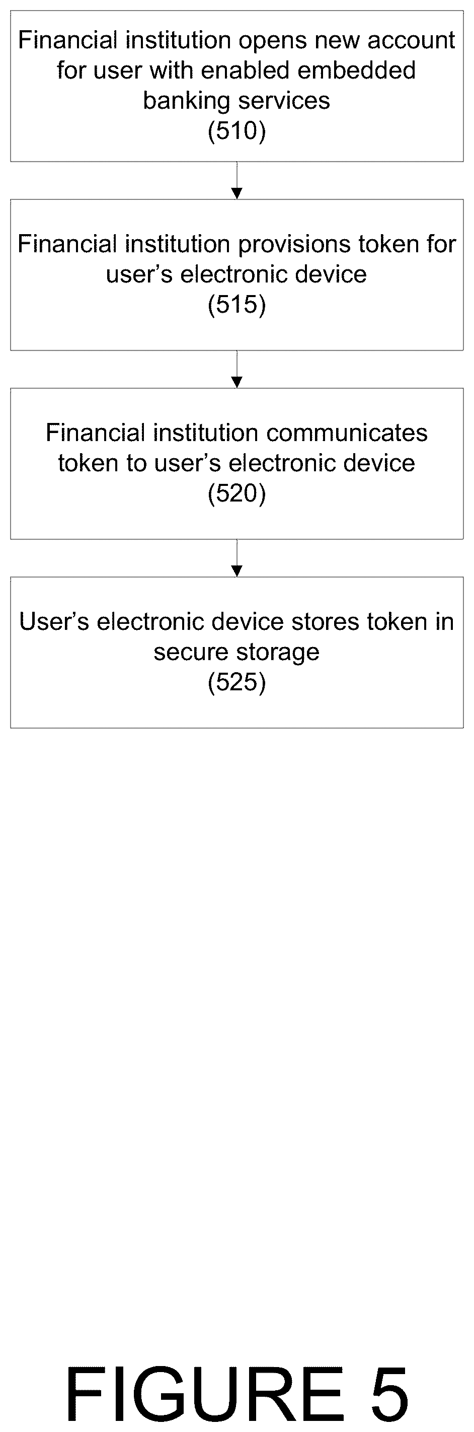 Patent US12099986 Figure 5 – Systems and methods for providing embedded banking services