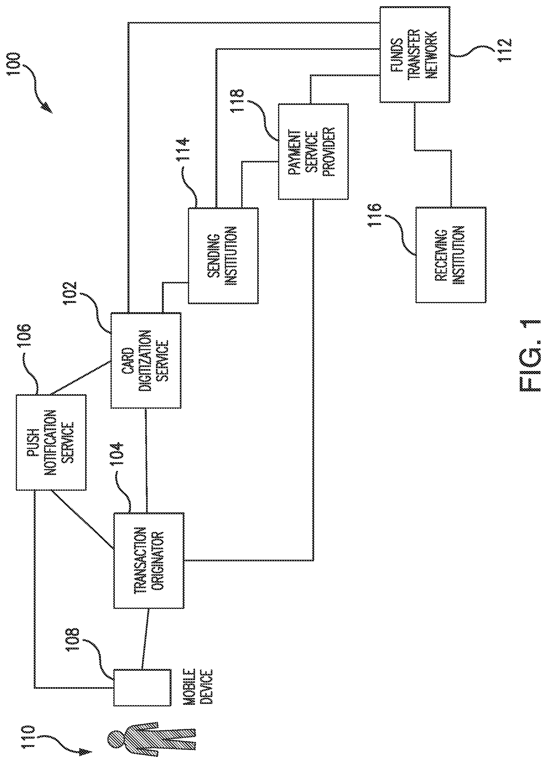 Patent US12099987 Figure 1 – Hybrid tokenization for push payments