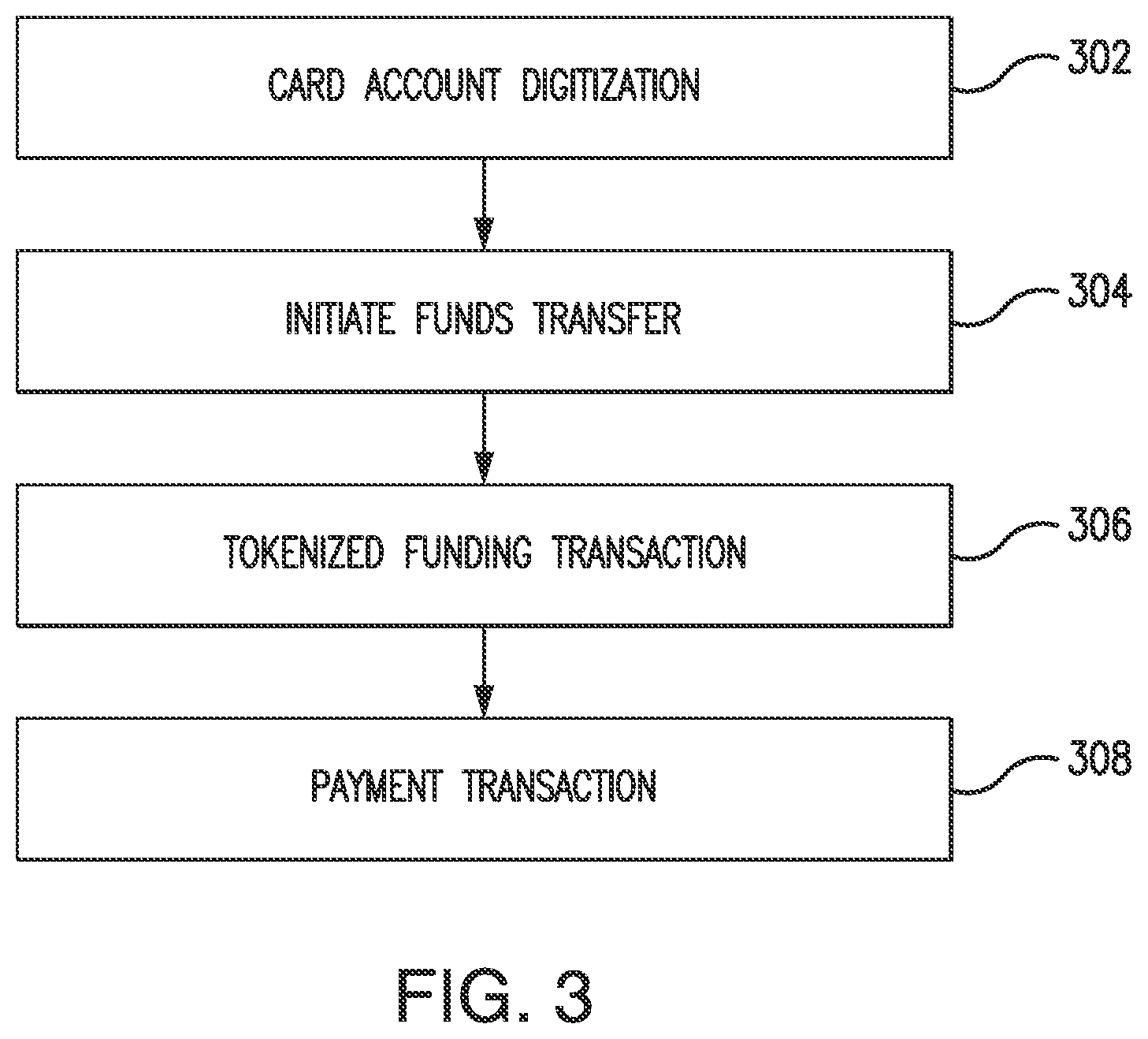 Patent US12099987 Figure 5 – Hybrid tokenization for push payments