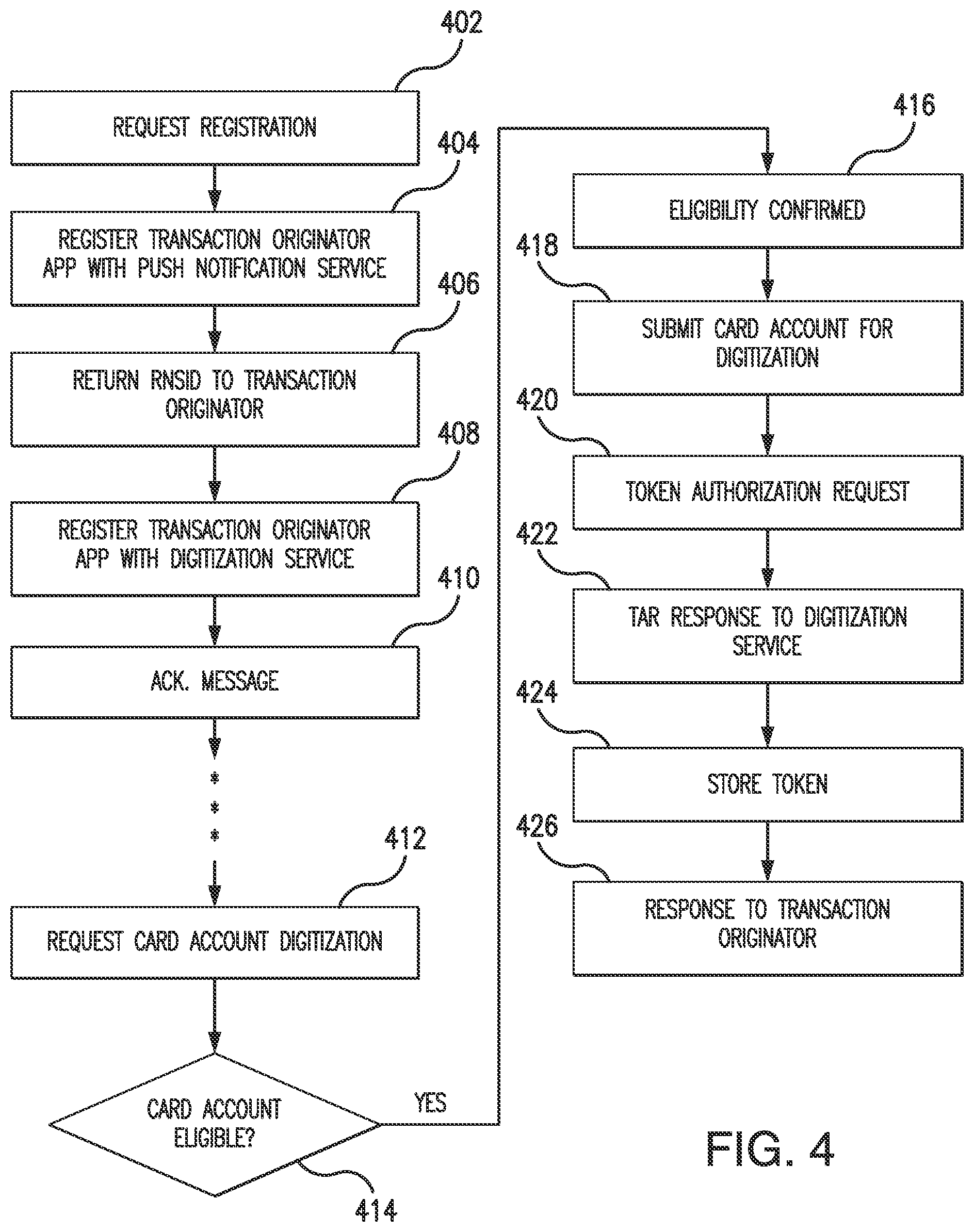 Patent US12099987 Figure 6 – Hybrid tokenization for push payments